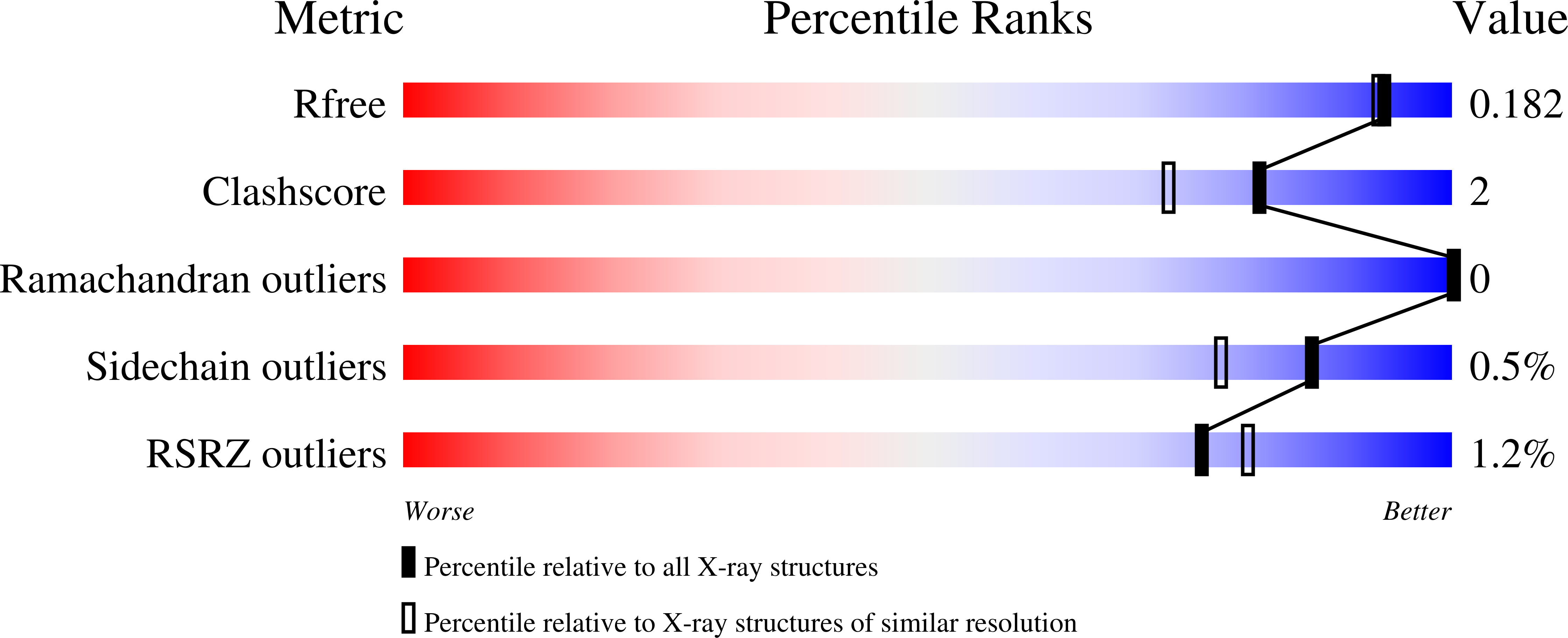 9NTG validation report
