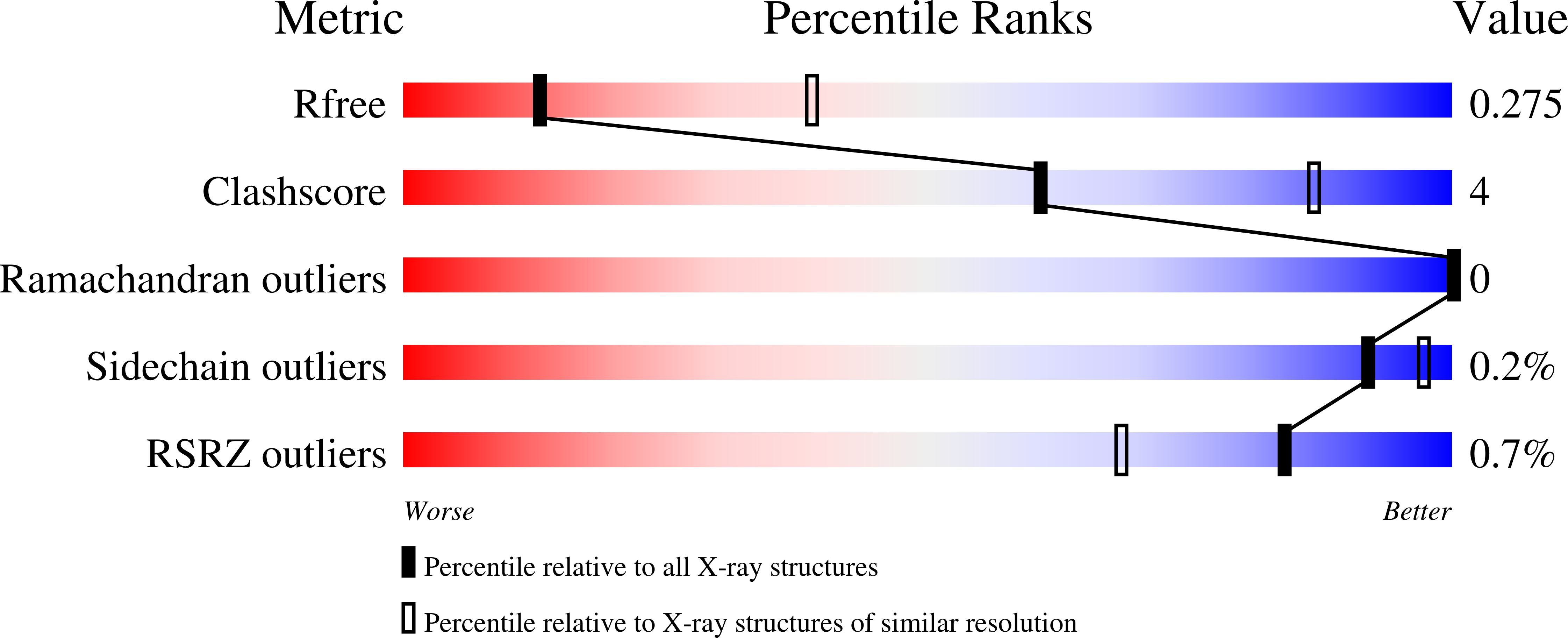 9NTI validation report
