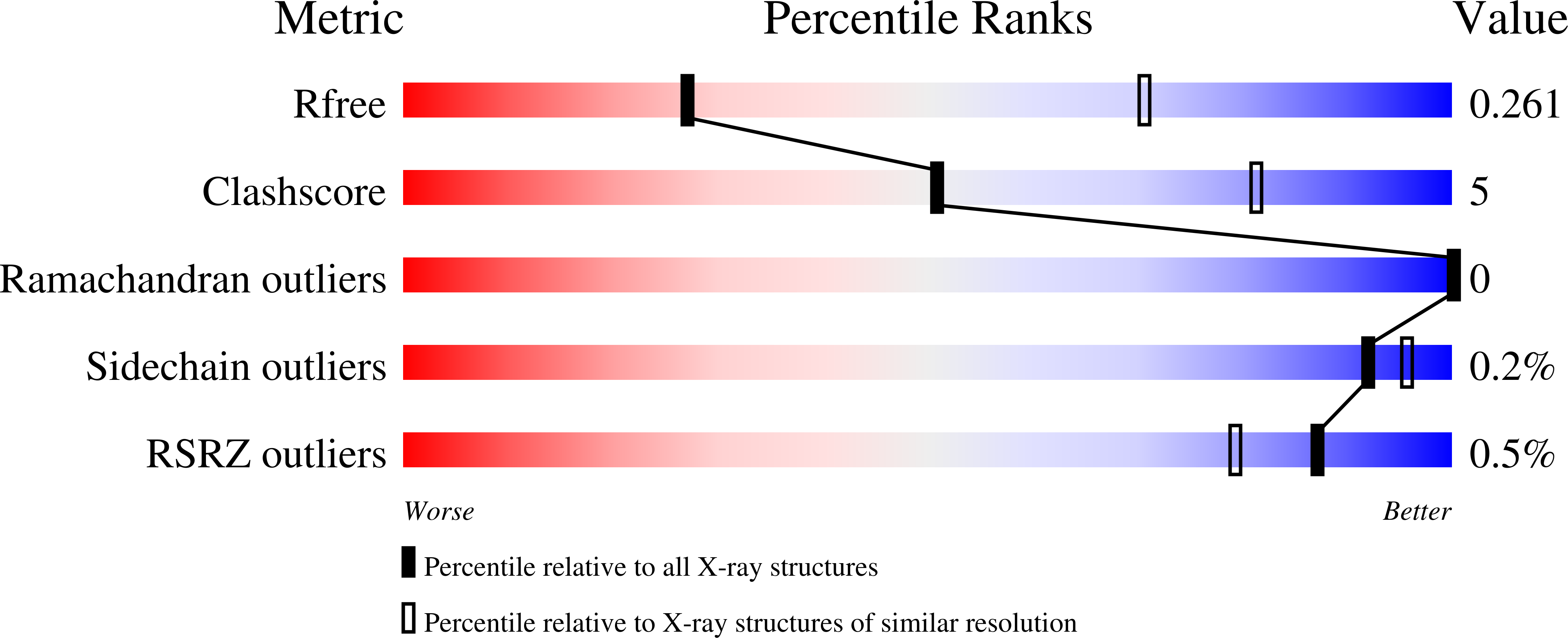 9NTJ validation report