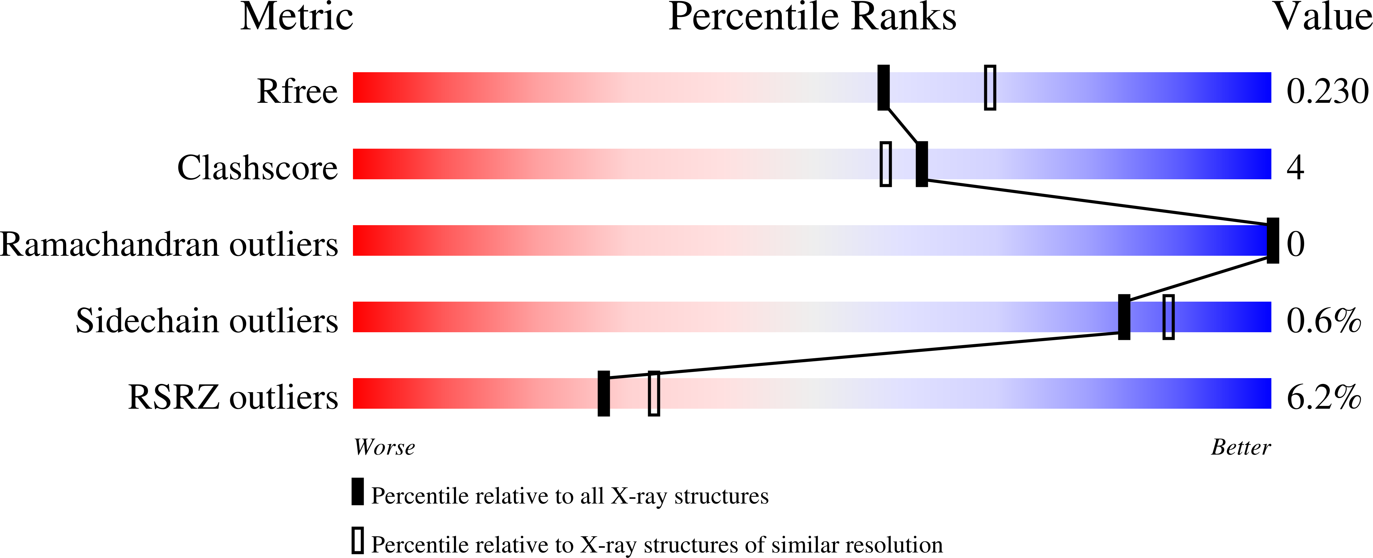 9NTO validation report