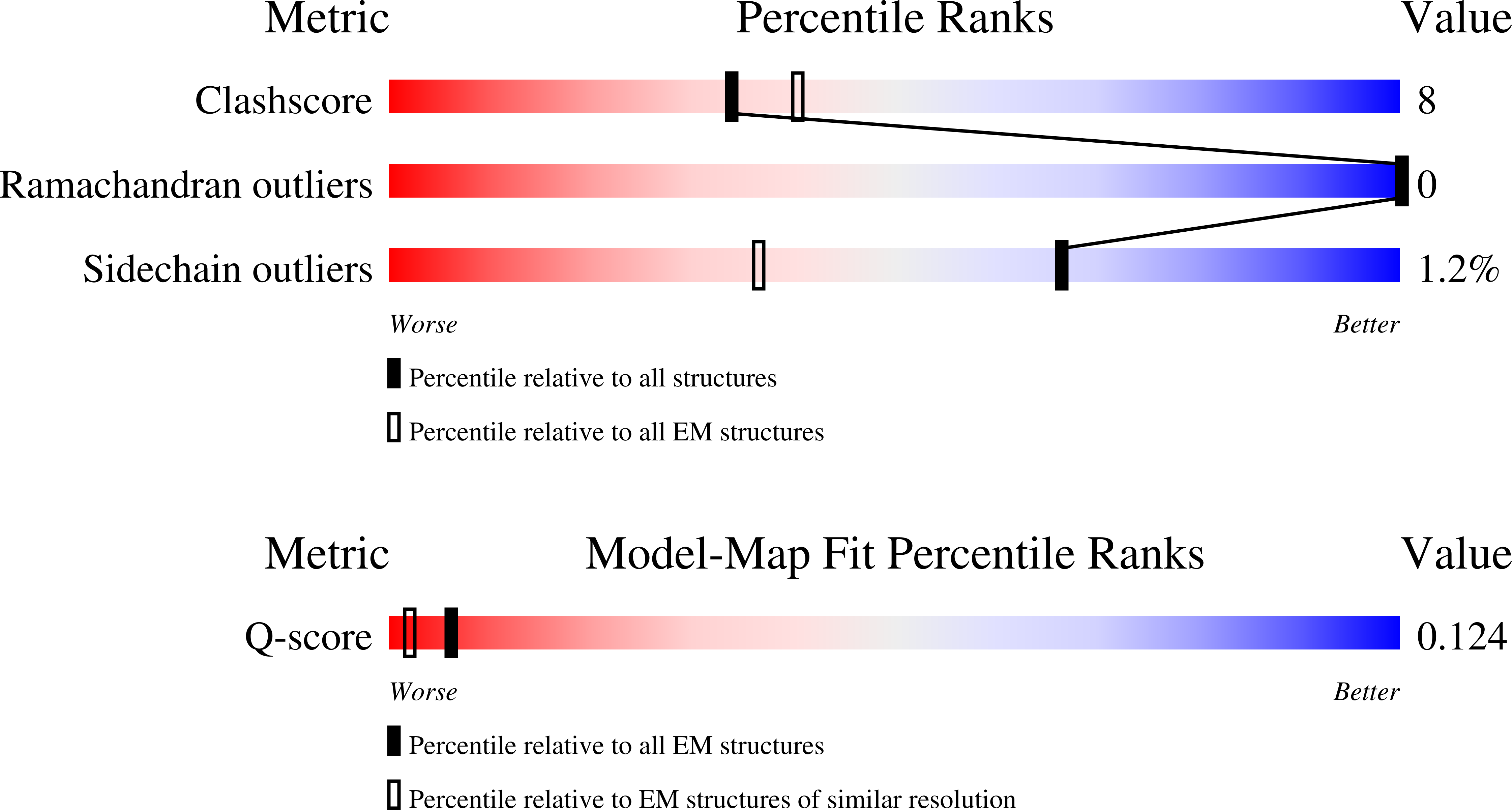 9NTQ validation report