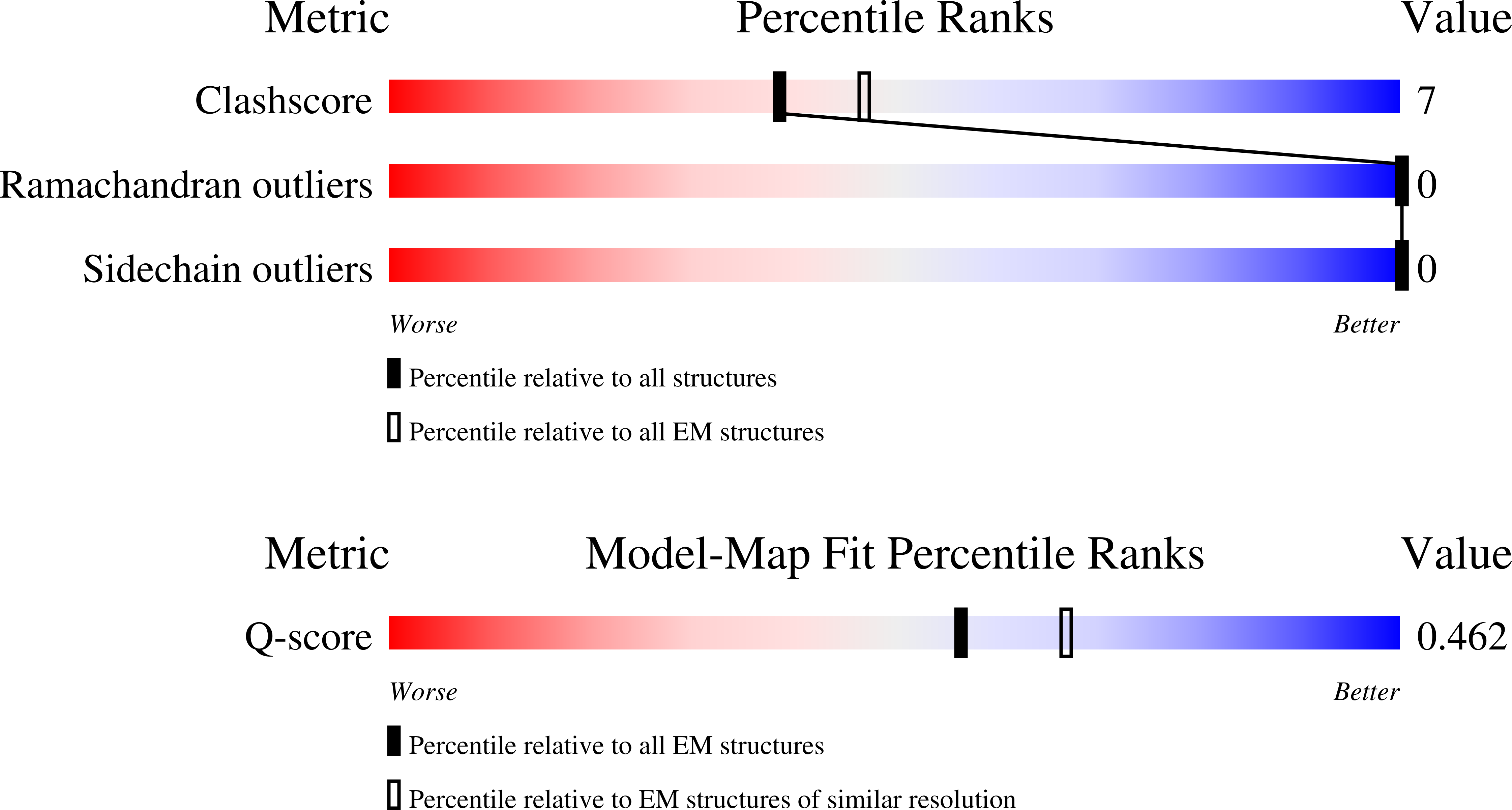 9NU4 validation report