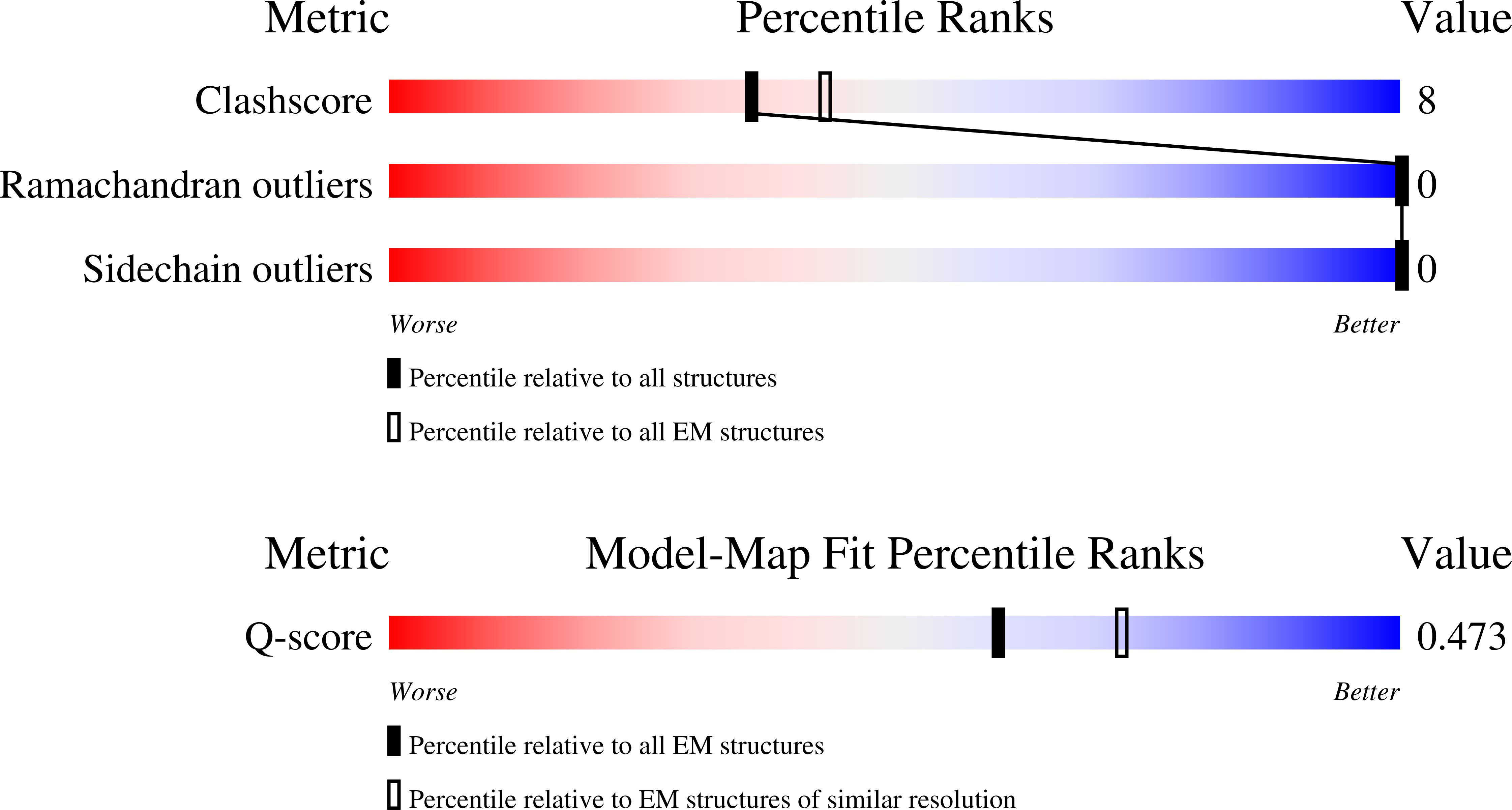 9NU8 validation report