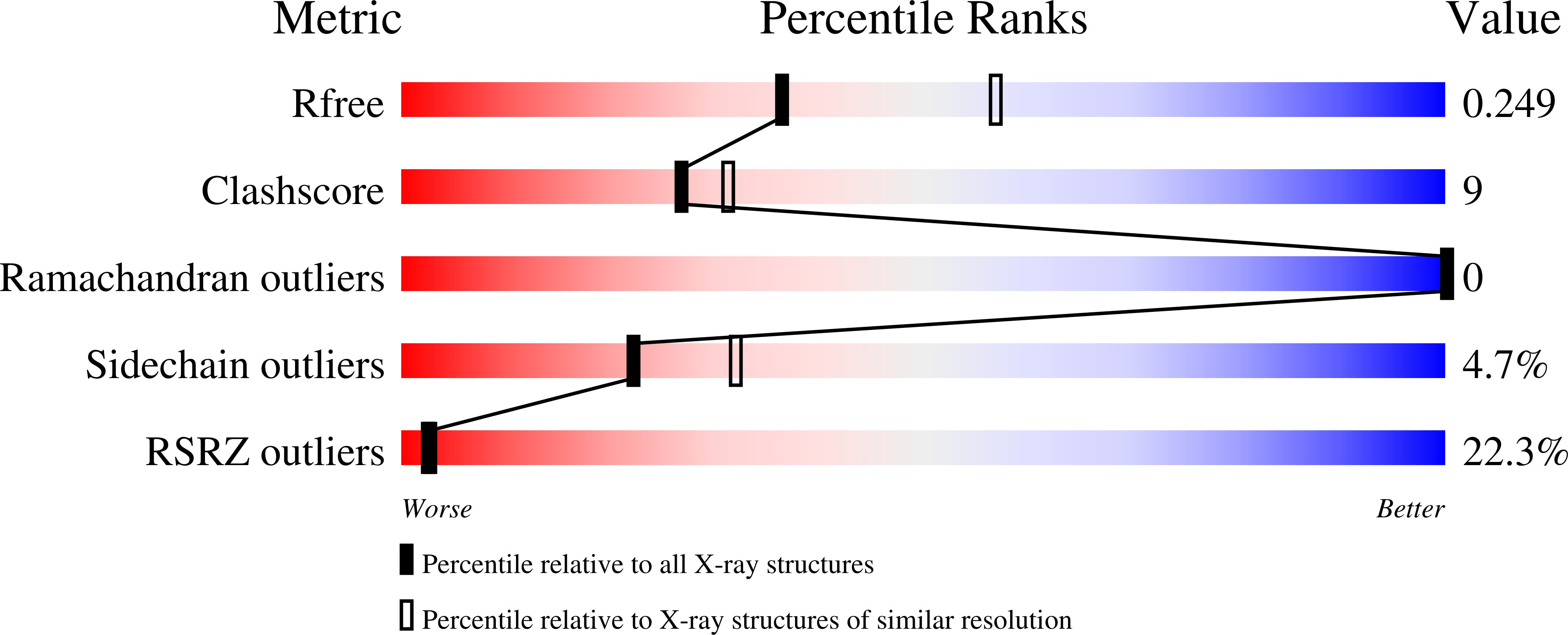 9NU9 validation report