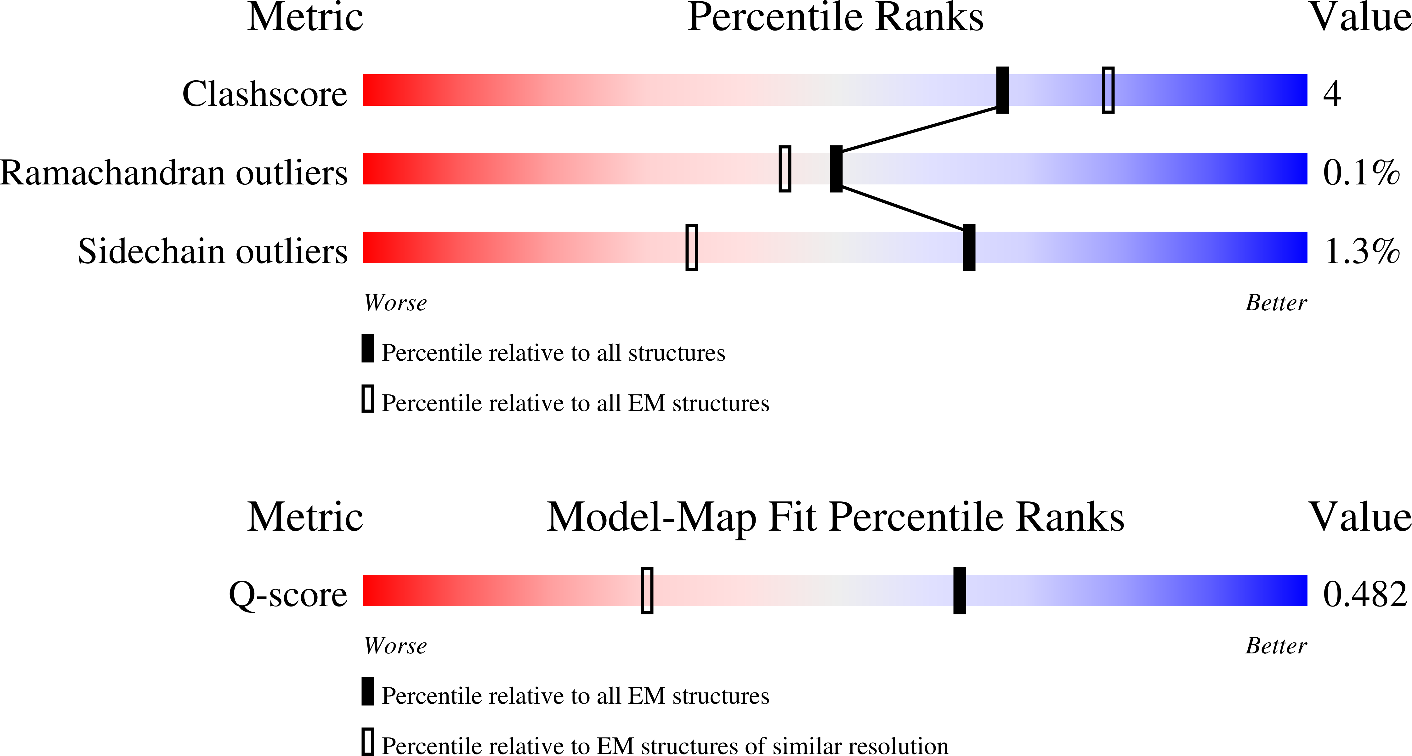 9NUK validation report