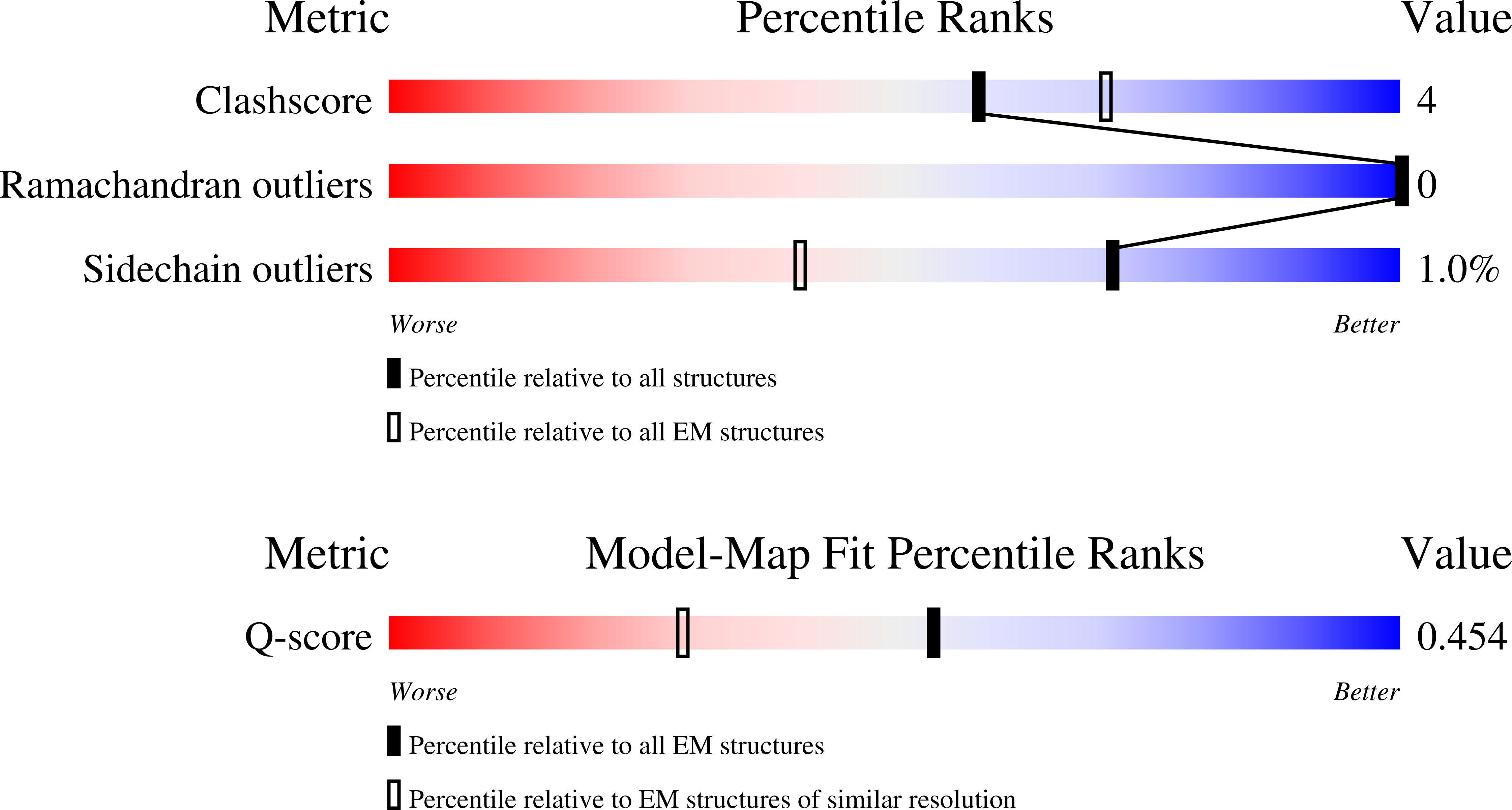 9NUT validation report