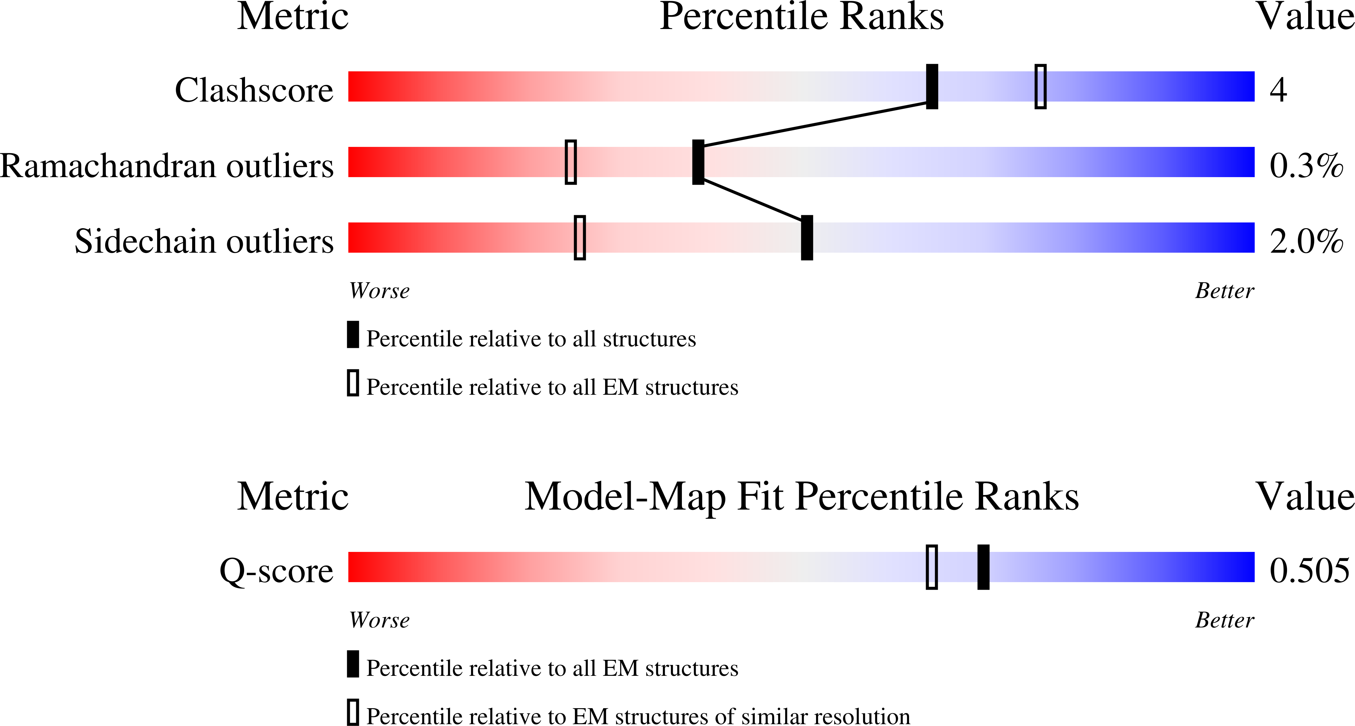9NUZ validation report