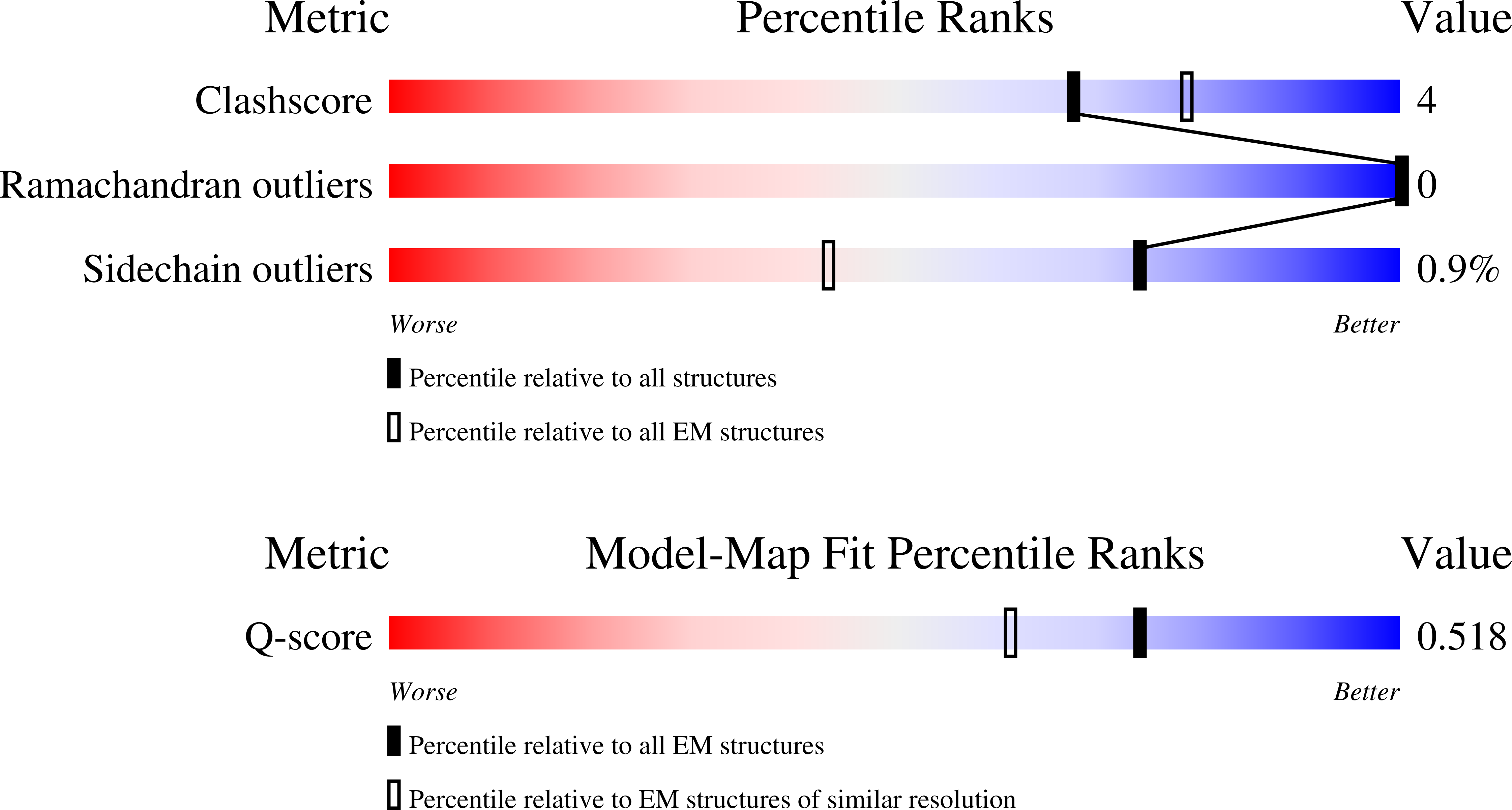 9NV1 validation report