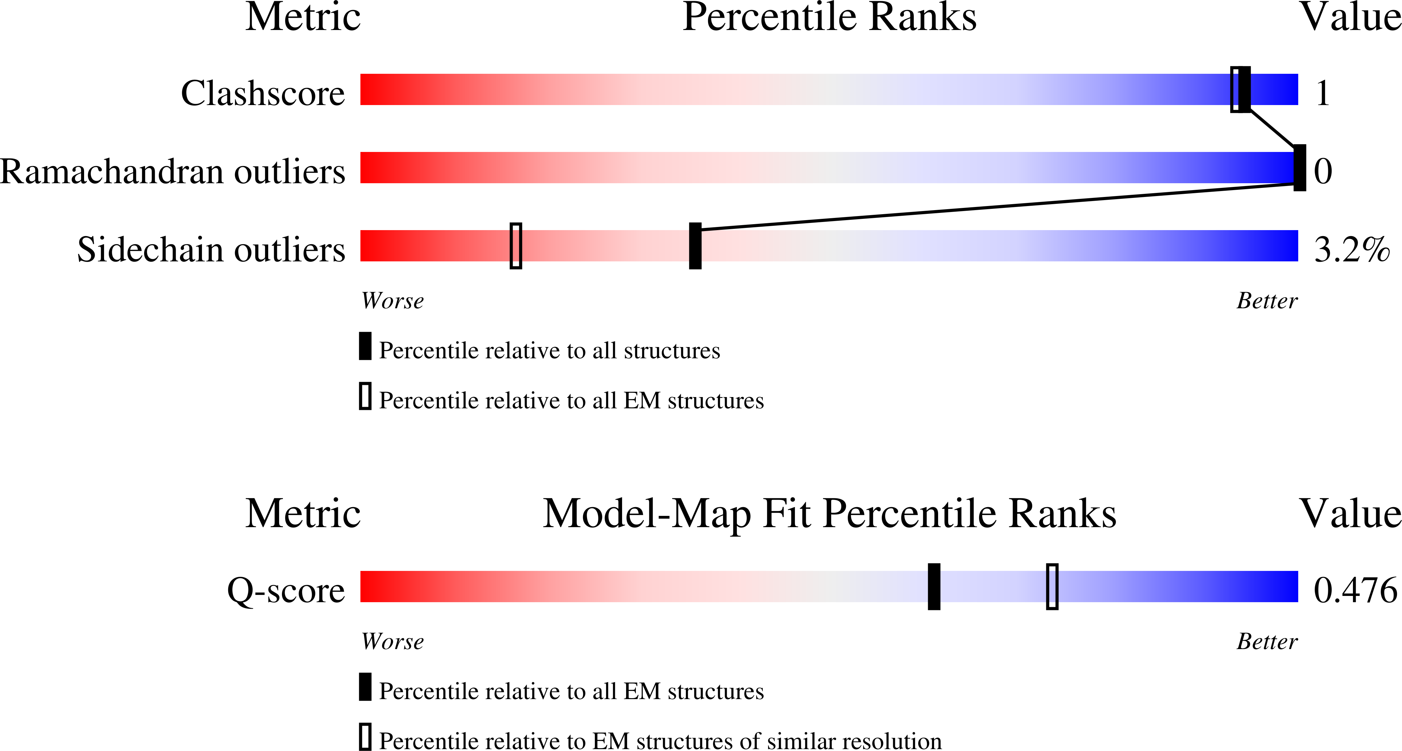 9NV9 validation report