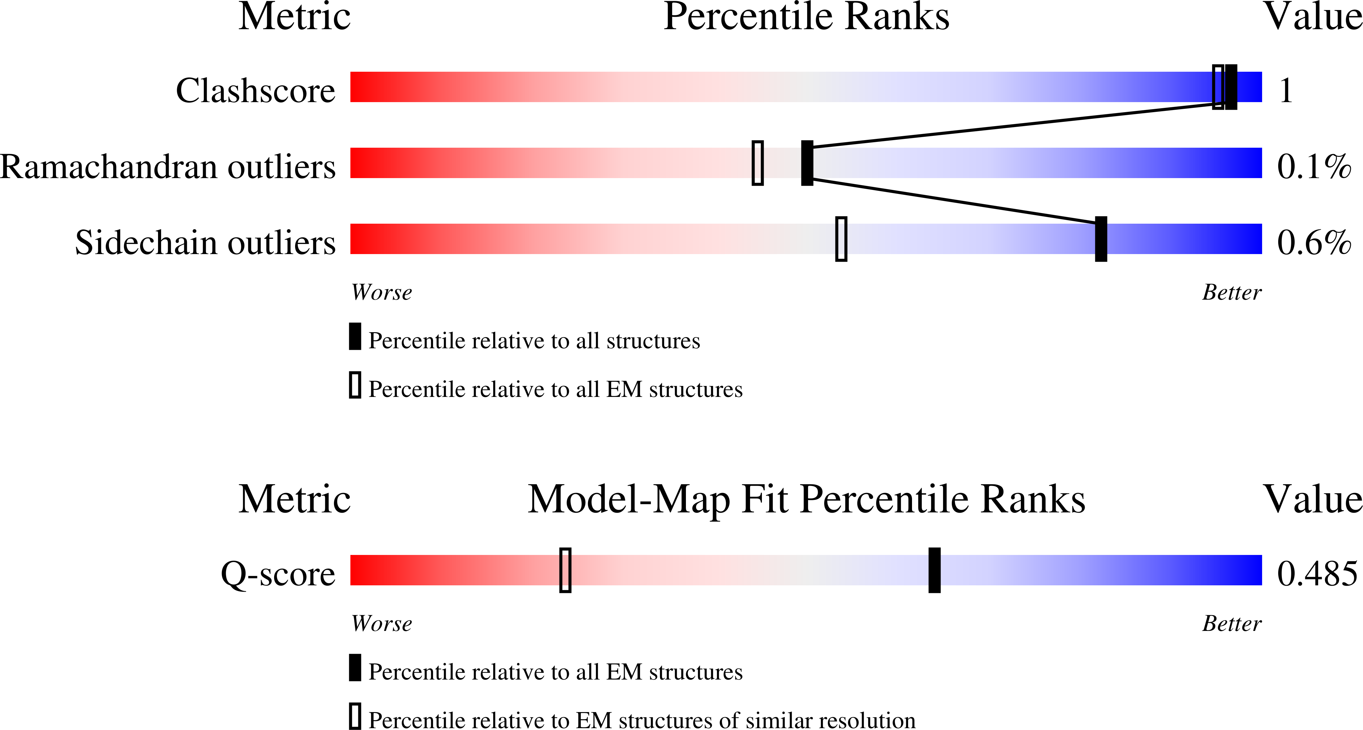 9NVM validation report