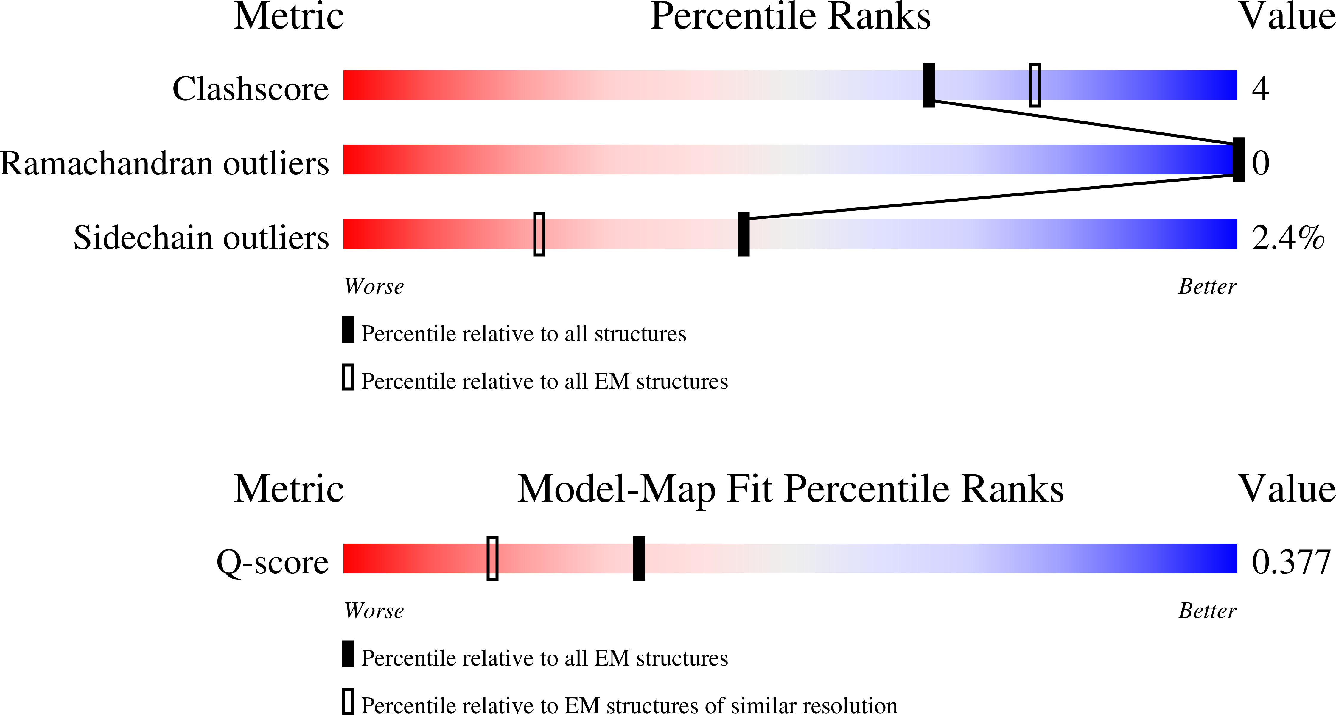 9NVS validation report