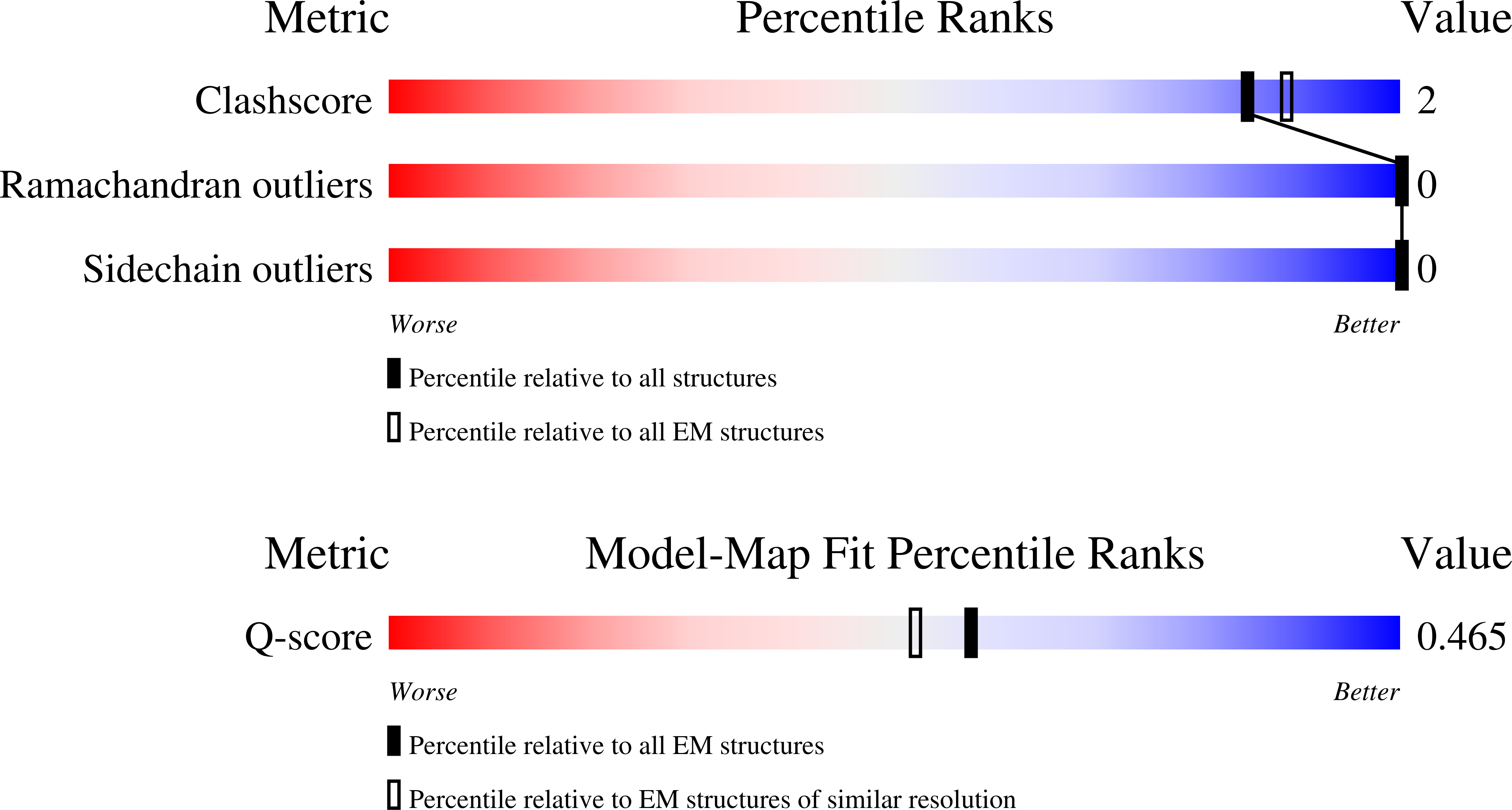 9NVW validation report