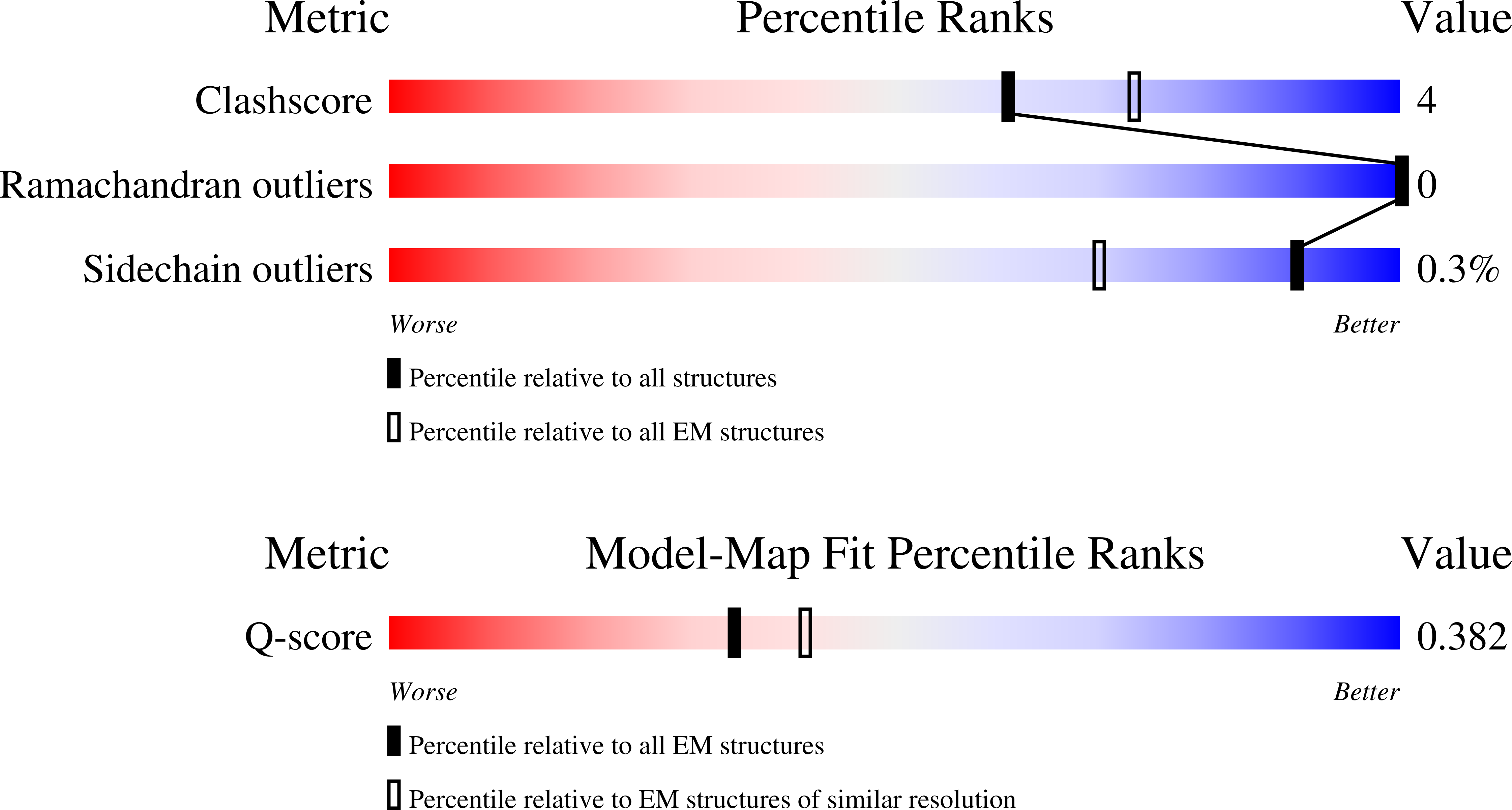 9NVY validation report