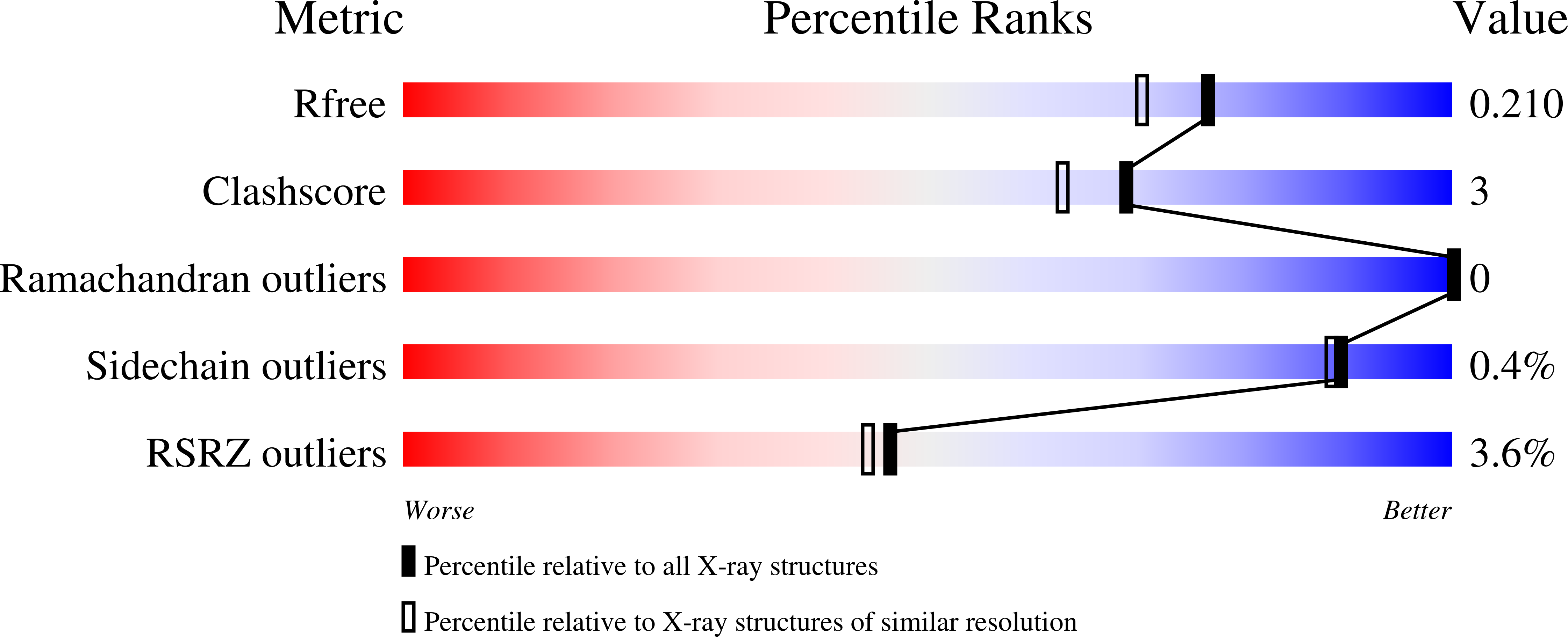 9NWA validation report