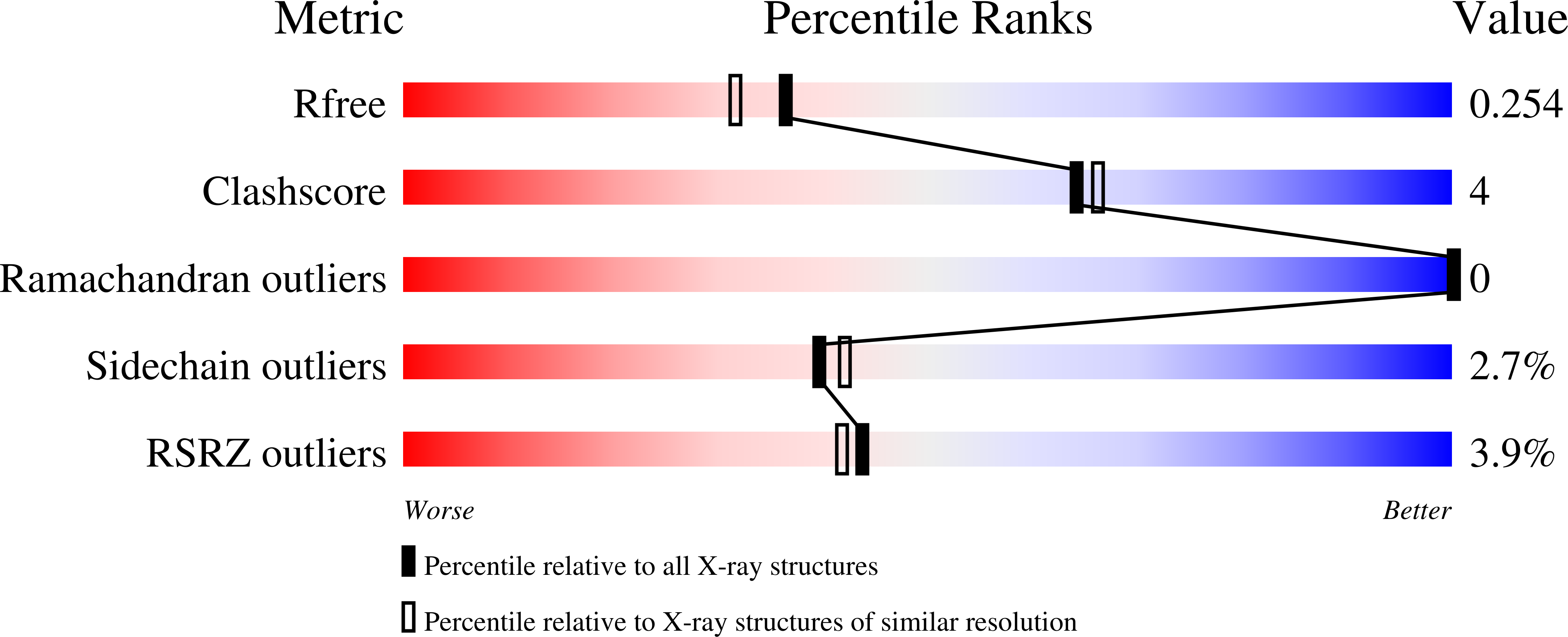 9NWB validation report