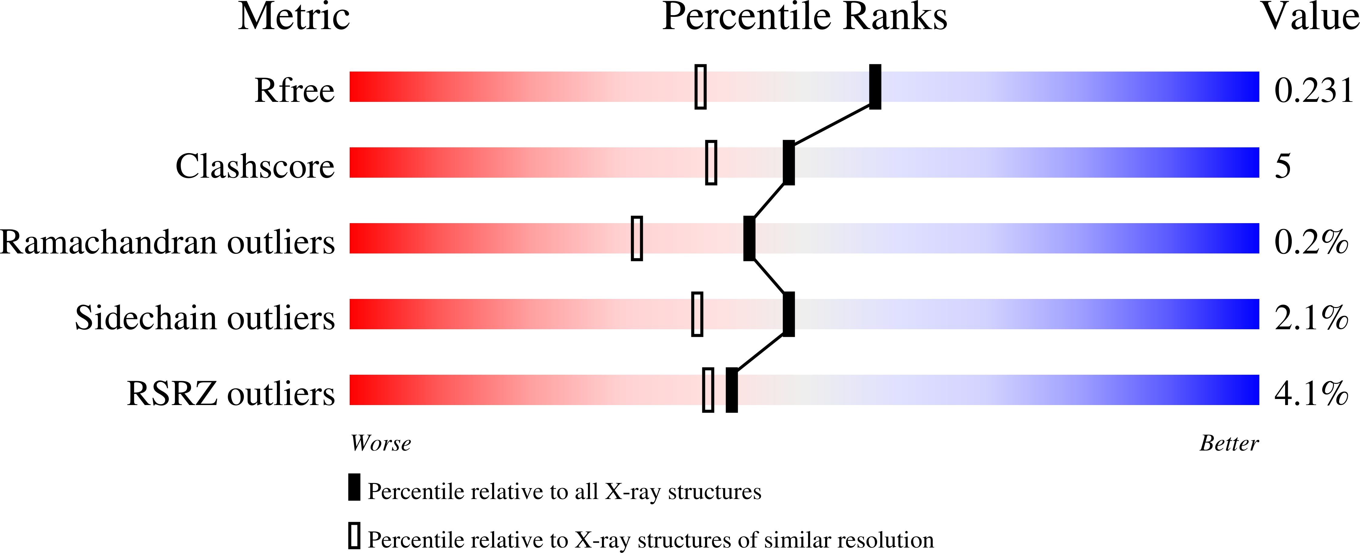 9NWC validation report
