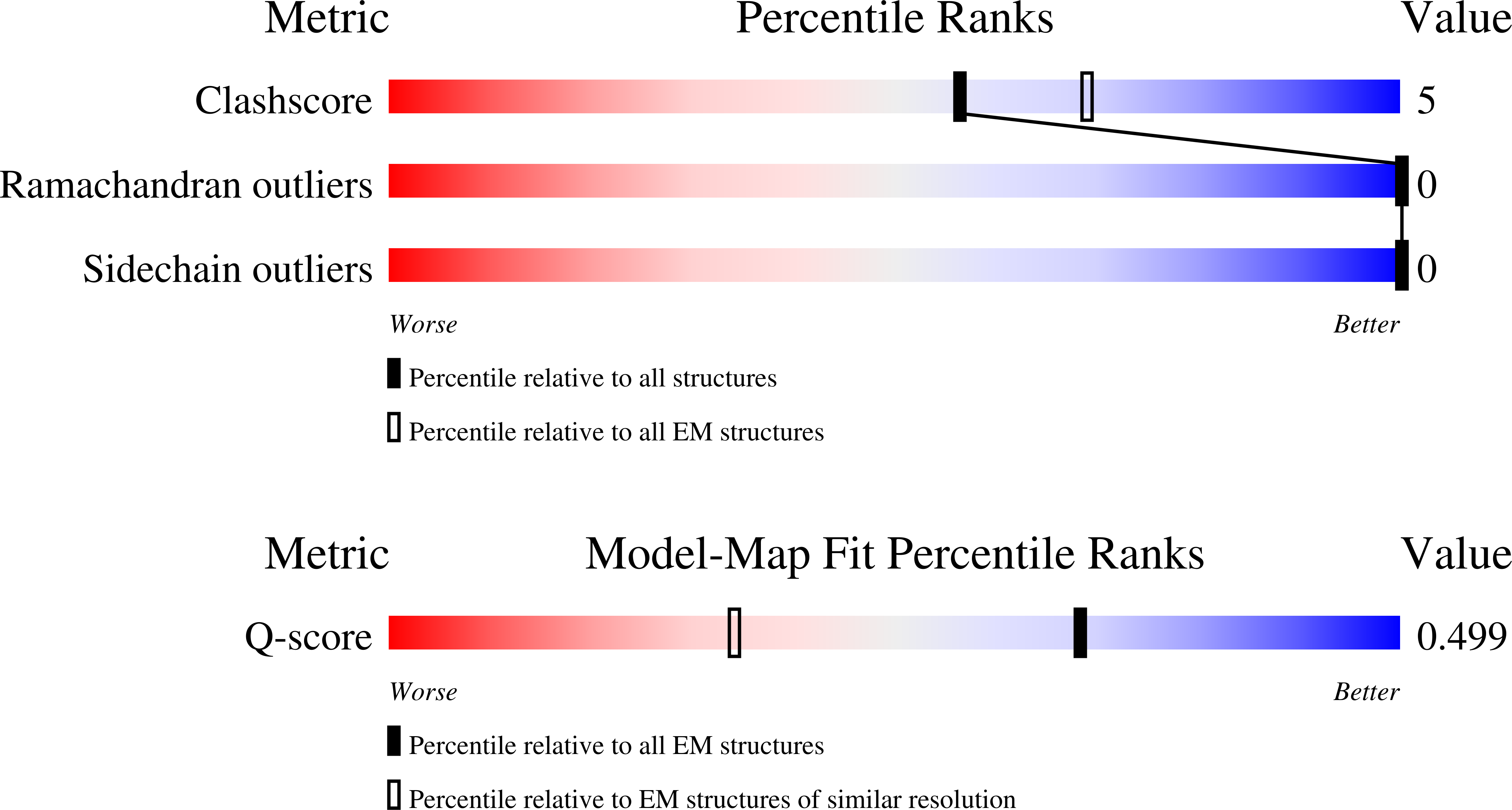 9NWJ validation report