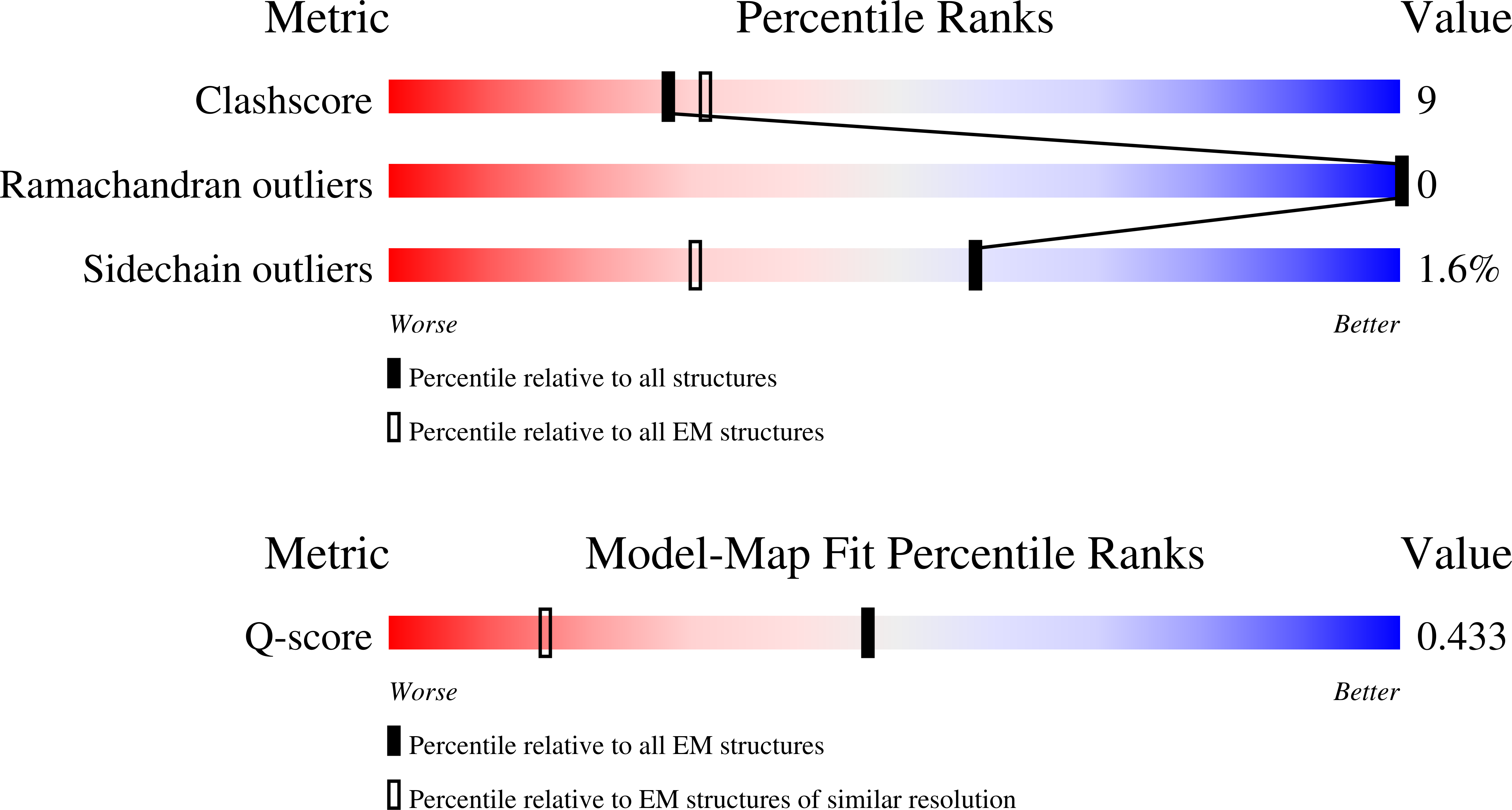 9NWK validation report