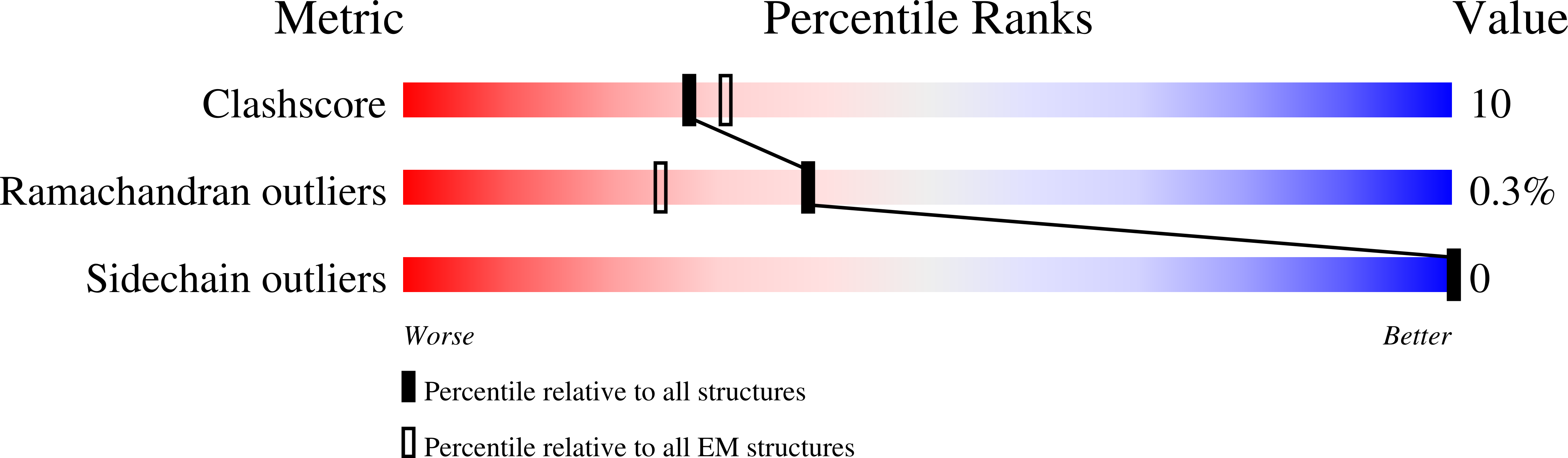 9NWM validation report