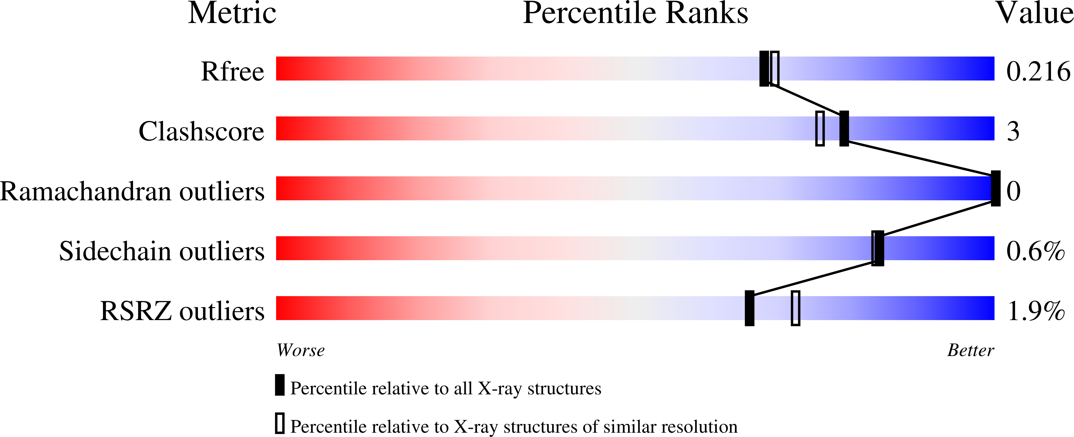 9NWU validation report