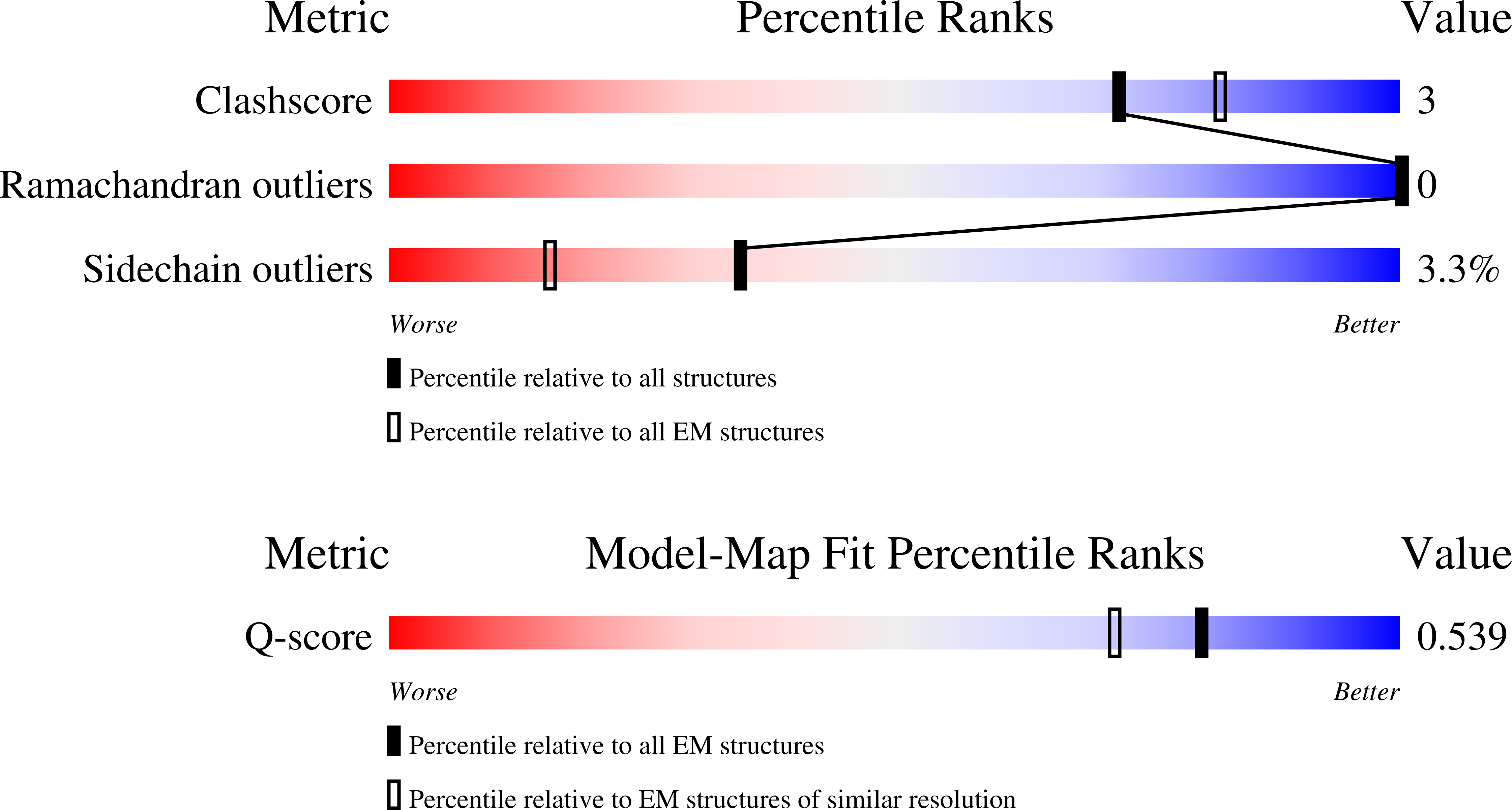 9NX2 validation report
