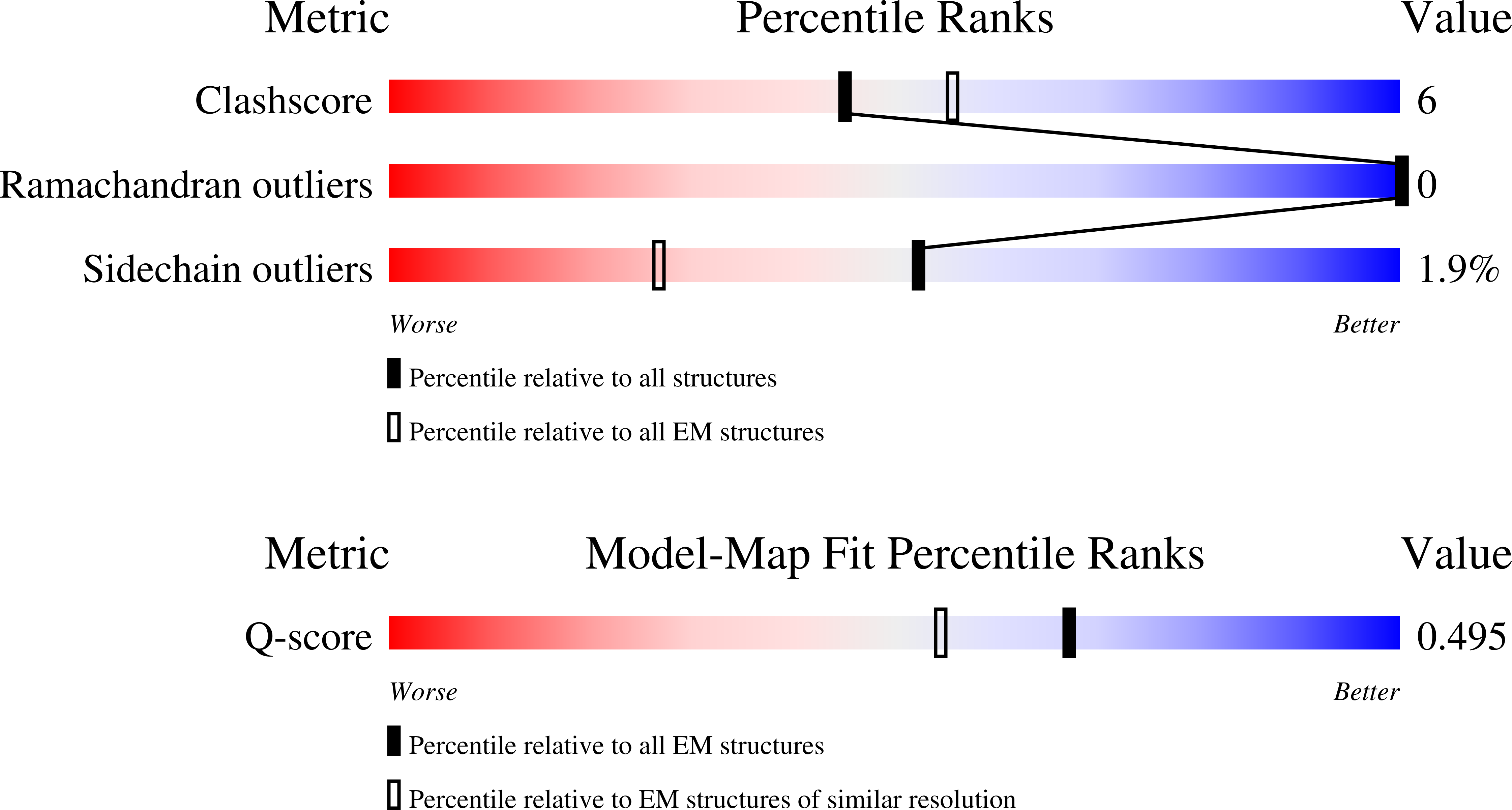 9NXY validation report