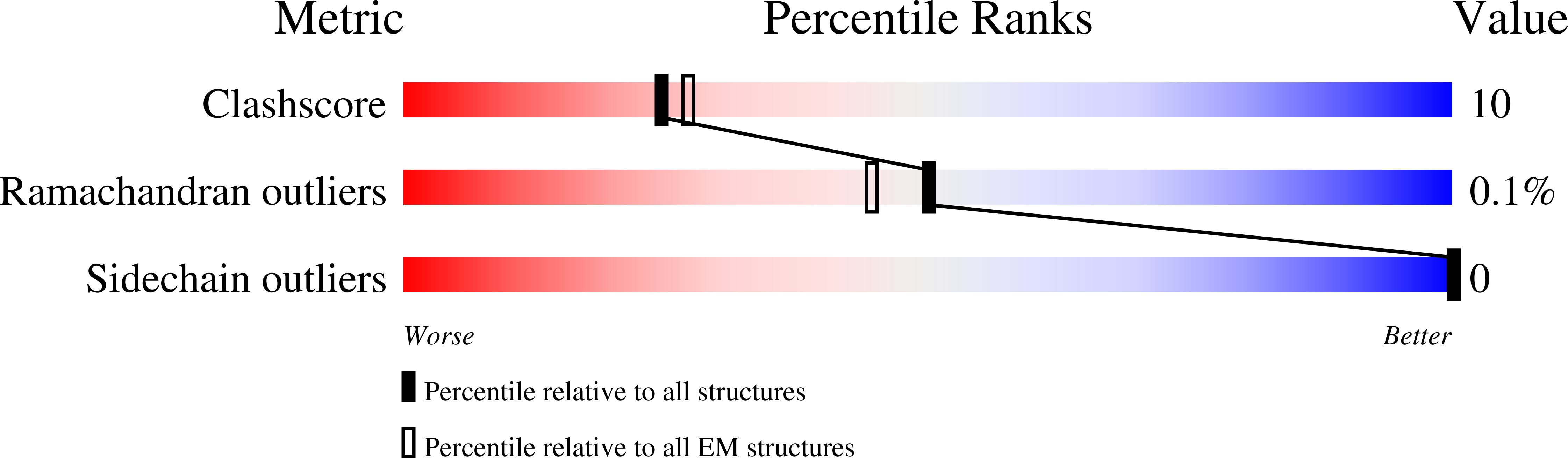 9NY6 validation report