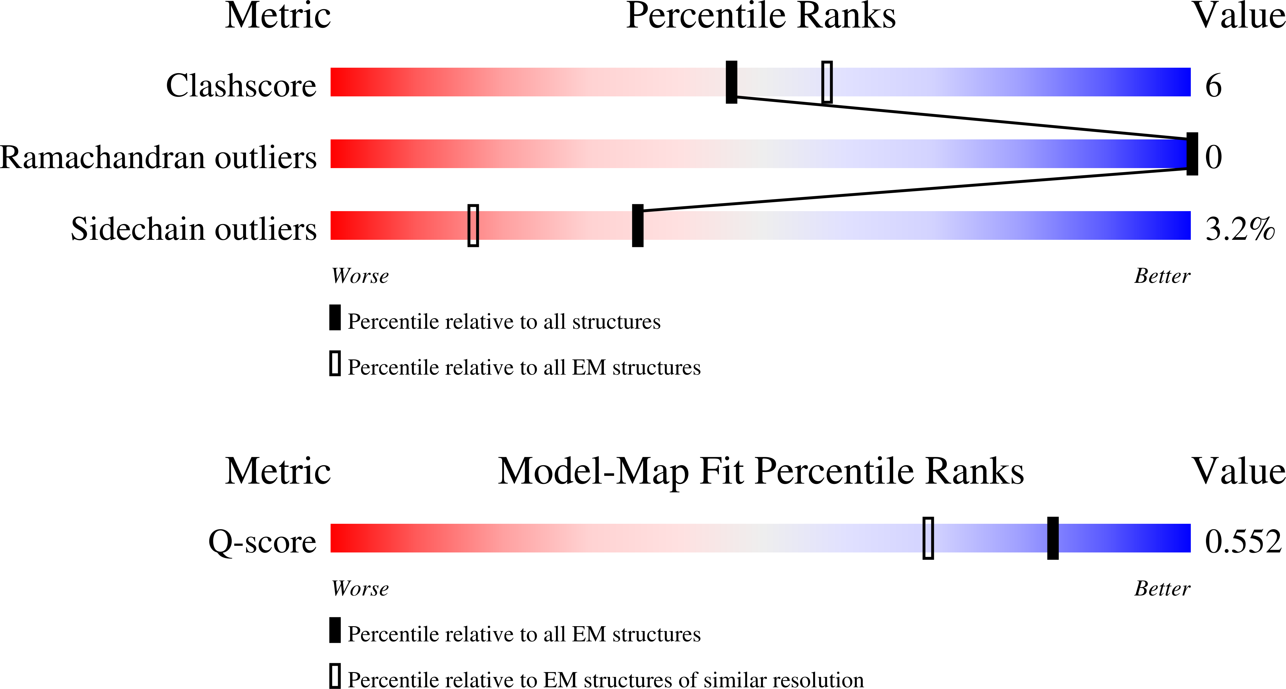 9NYE validation report