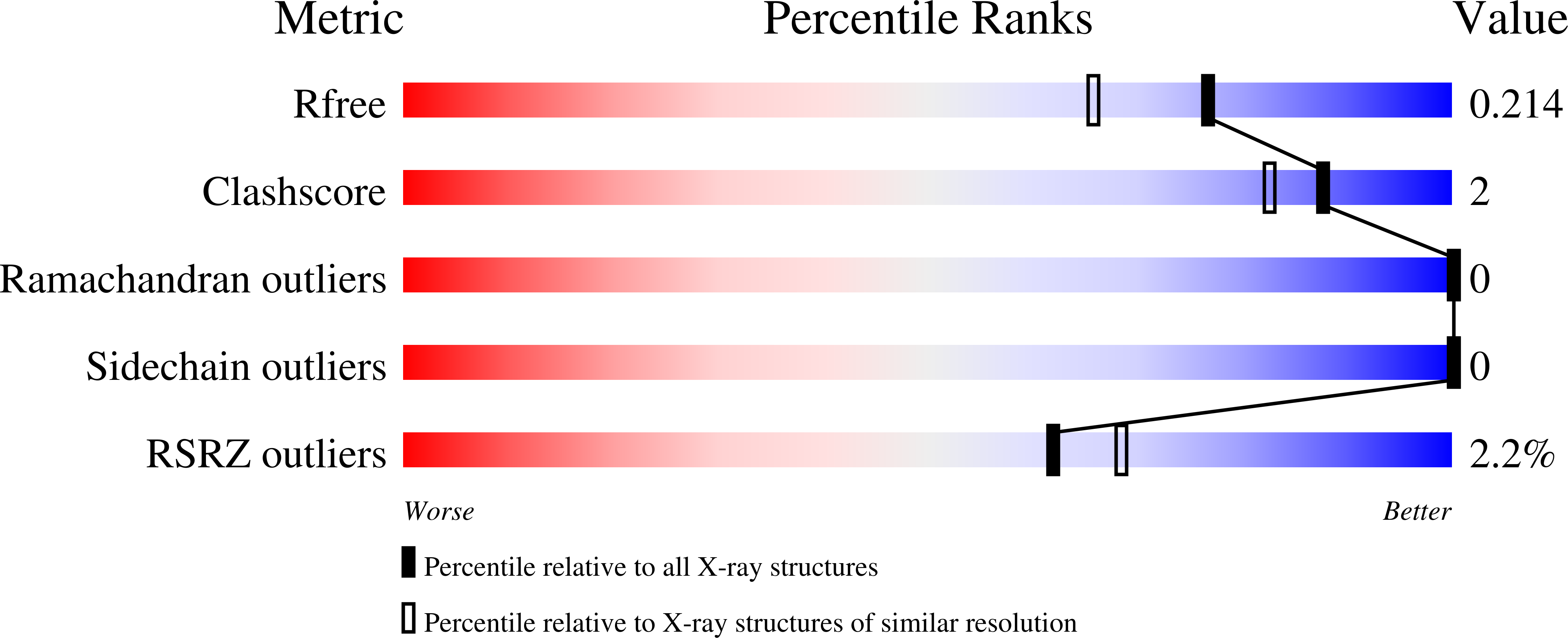 9NYO validation report