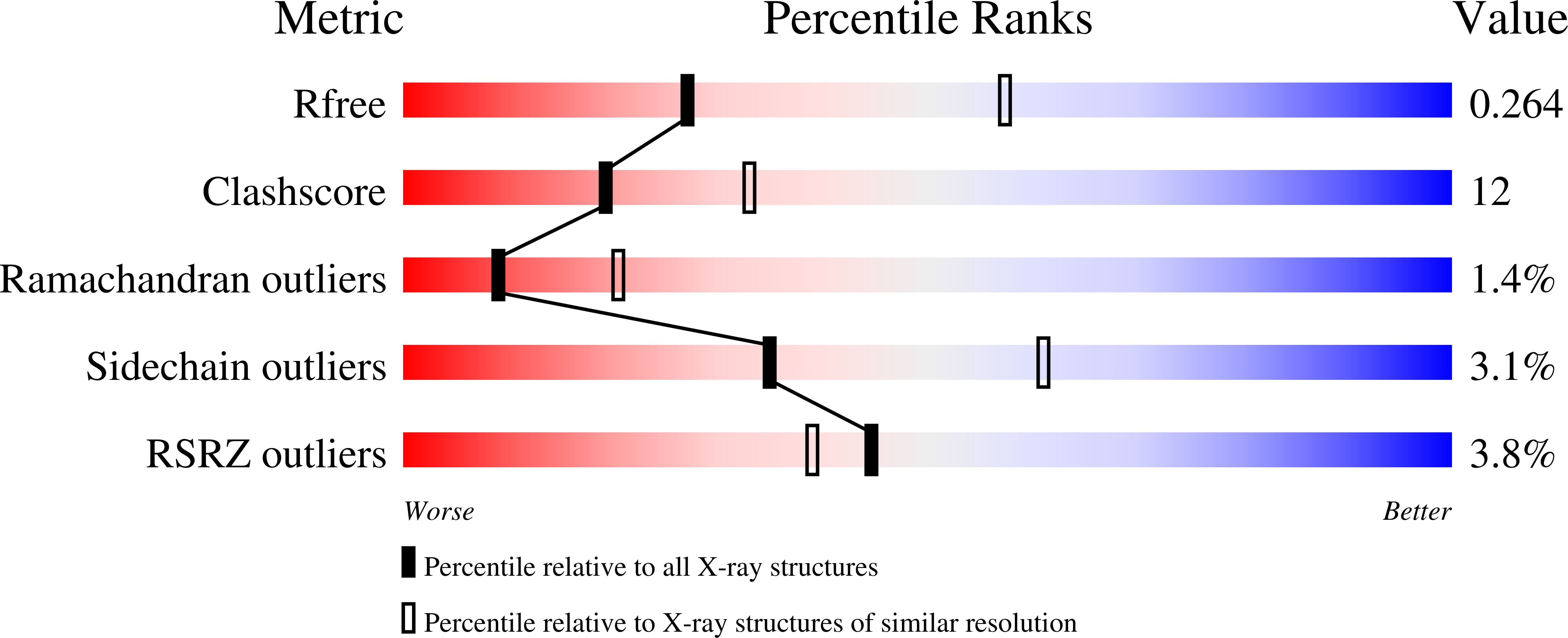 9NYQ validation report