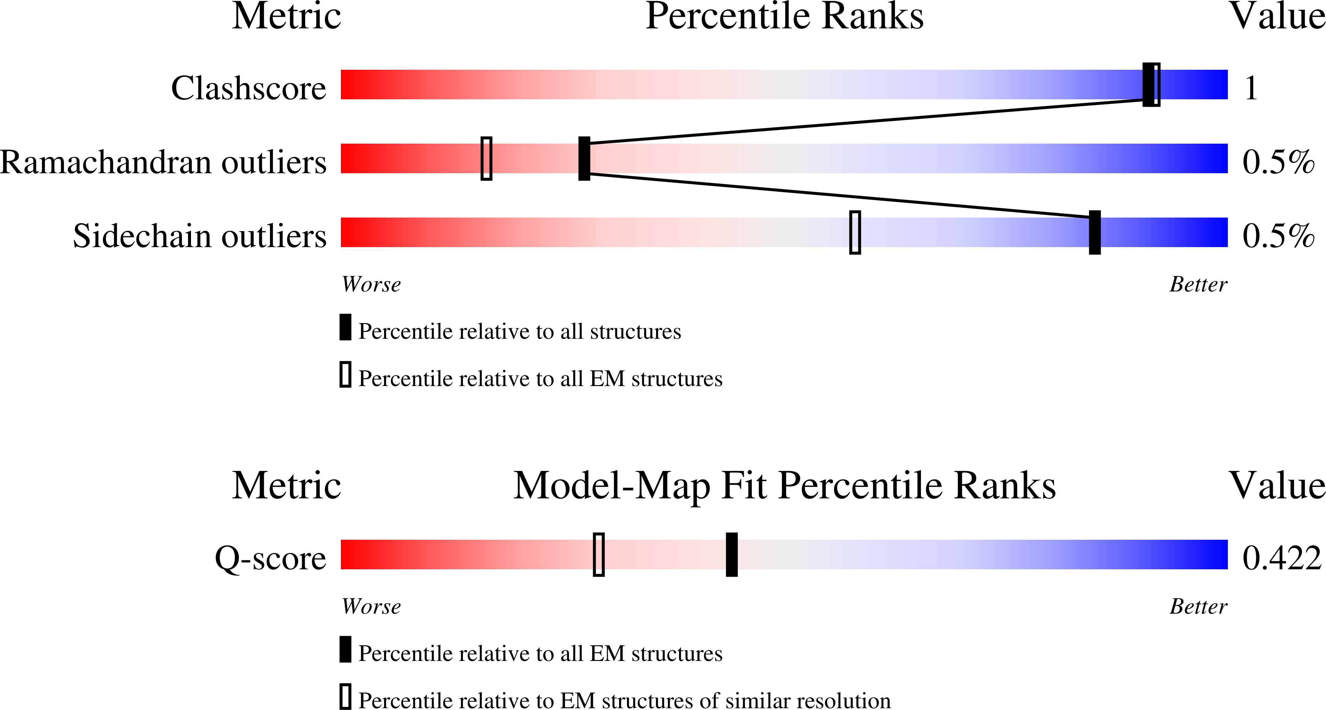 9NZ4 validation report