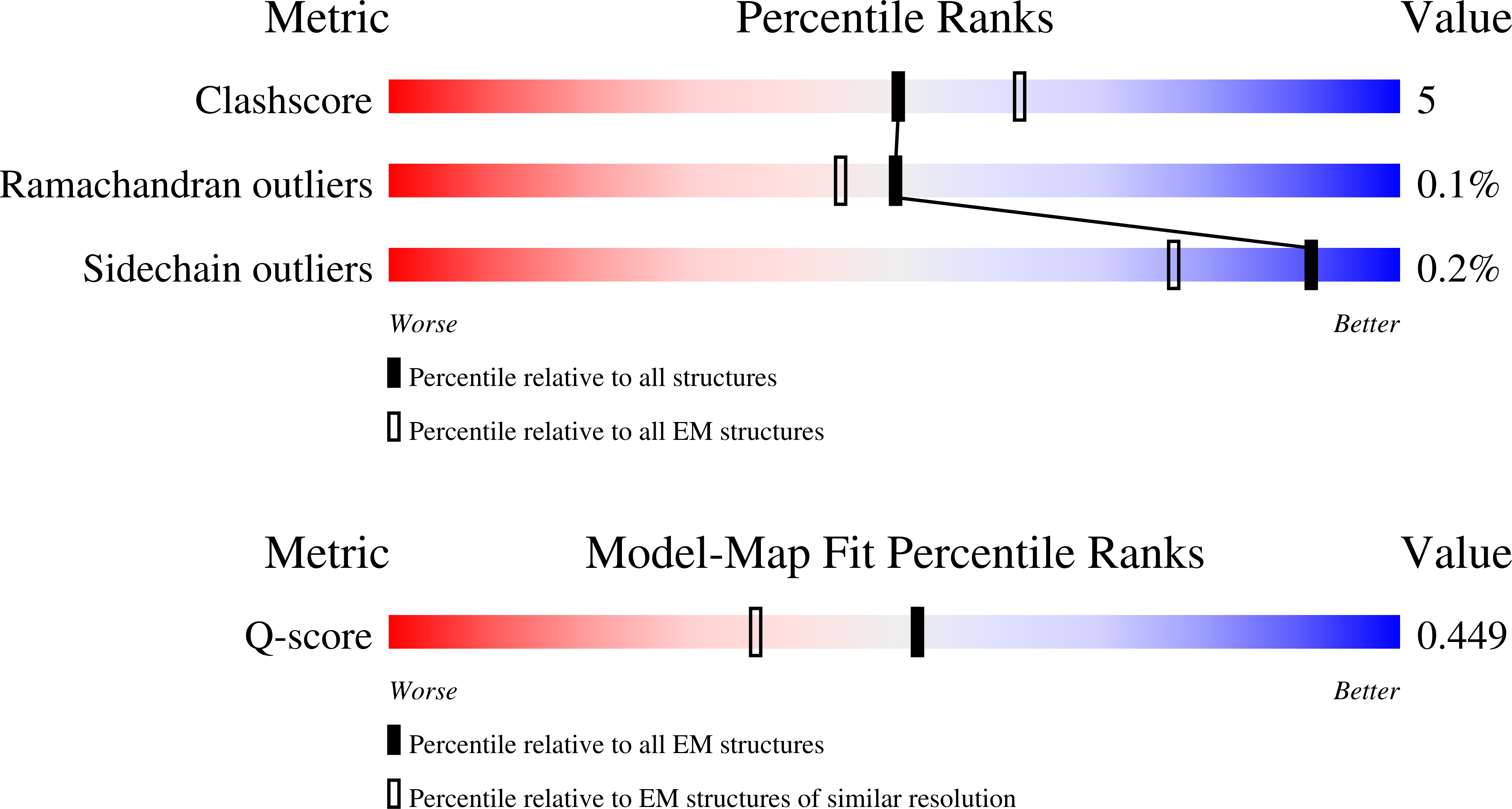 9NZ5 validation report