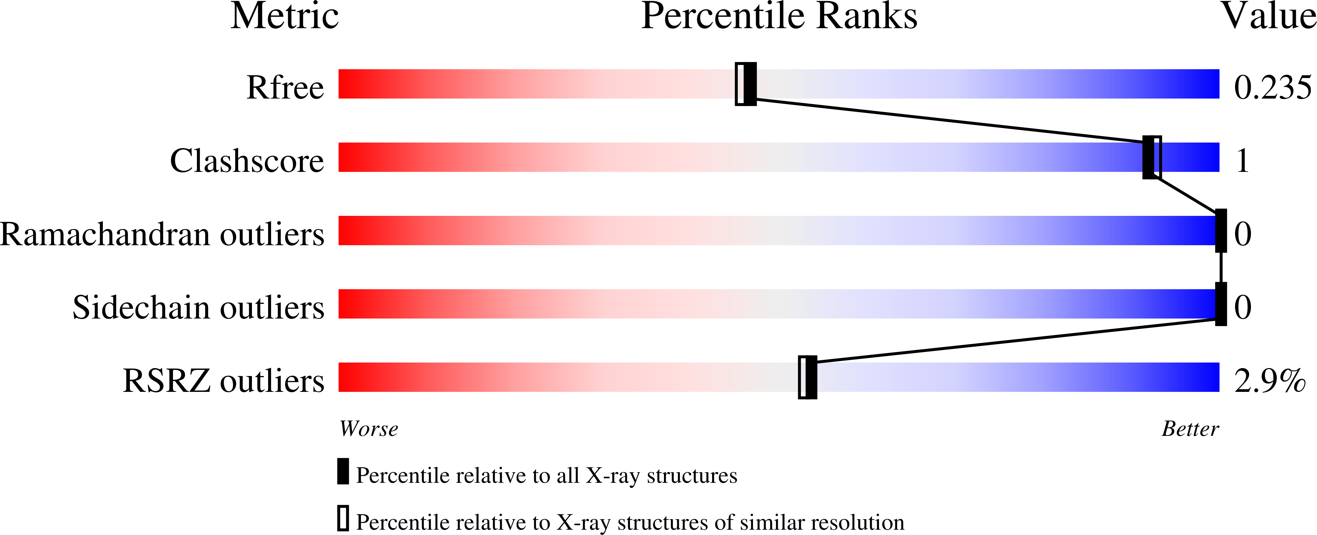 9NZH validation report