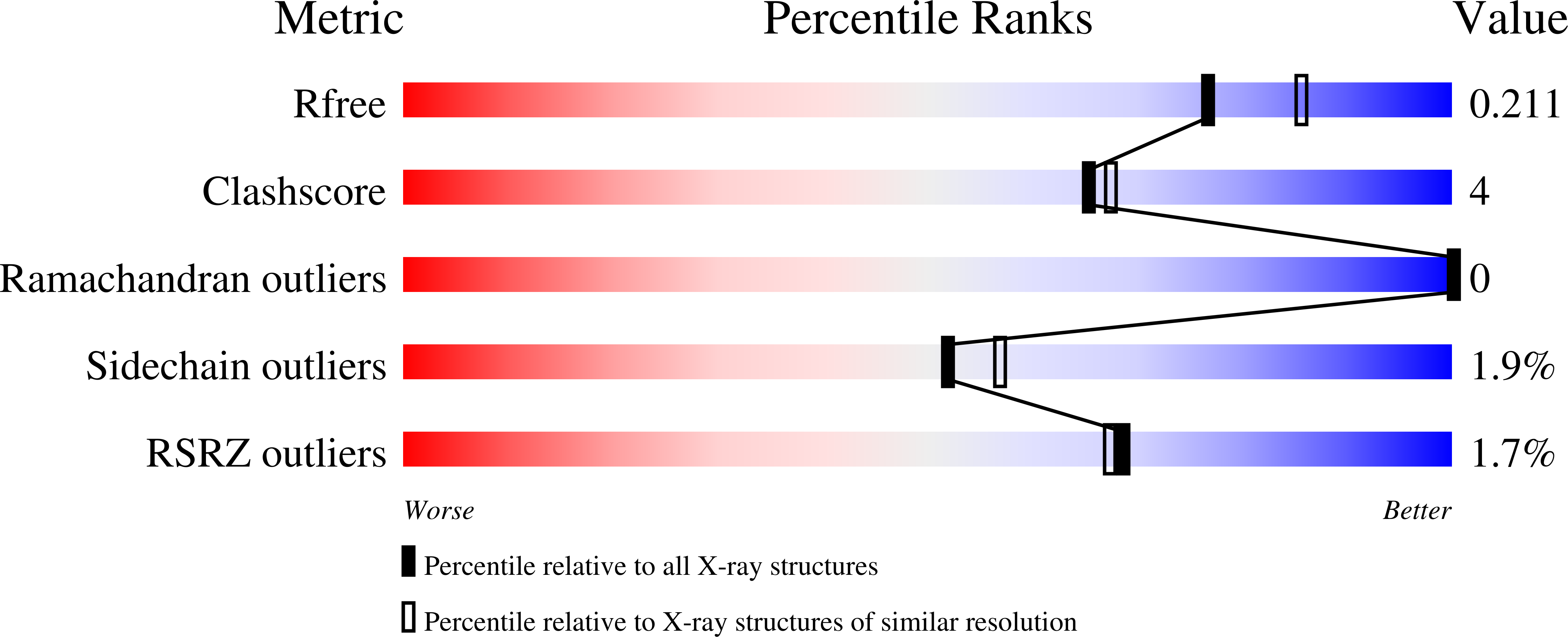 9O06 validation report