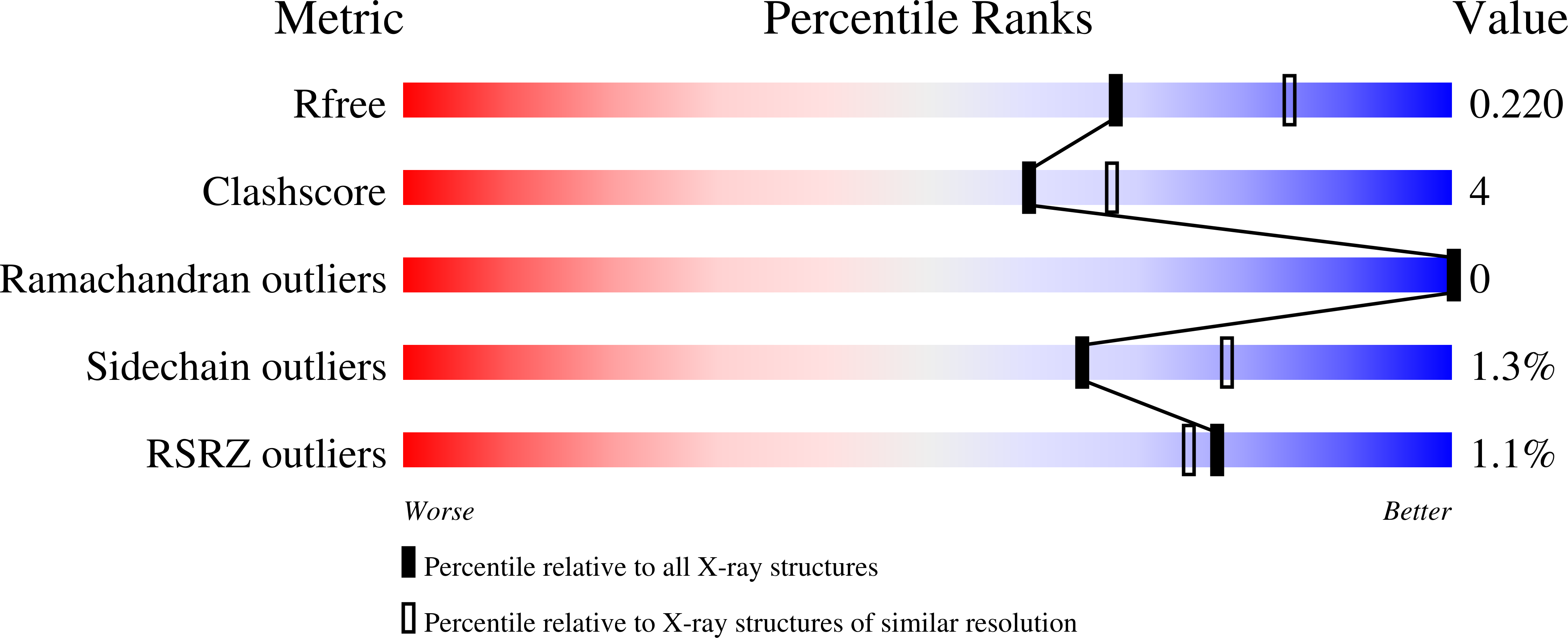 9O08 validation report