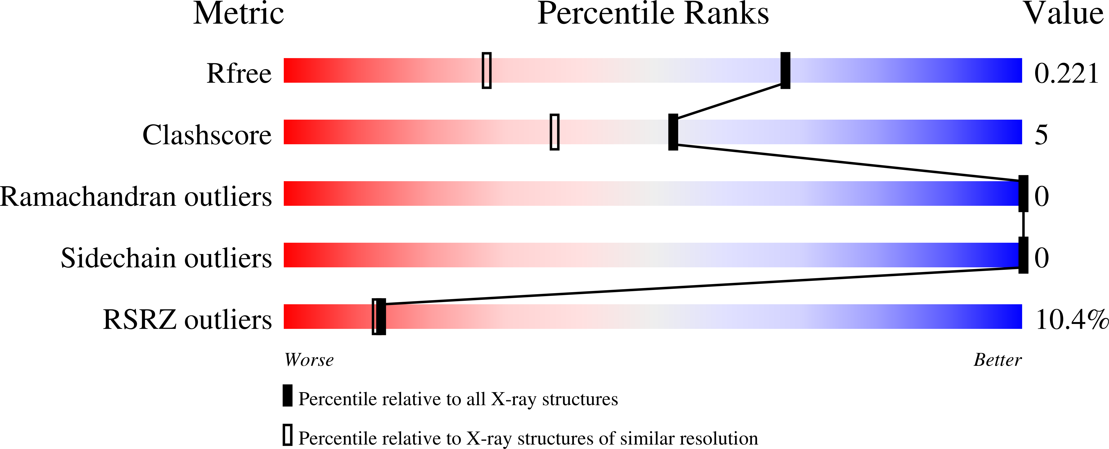 9O0P validation report