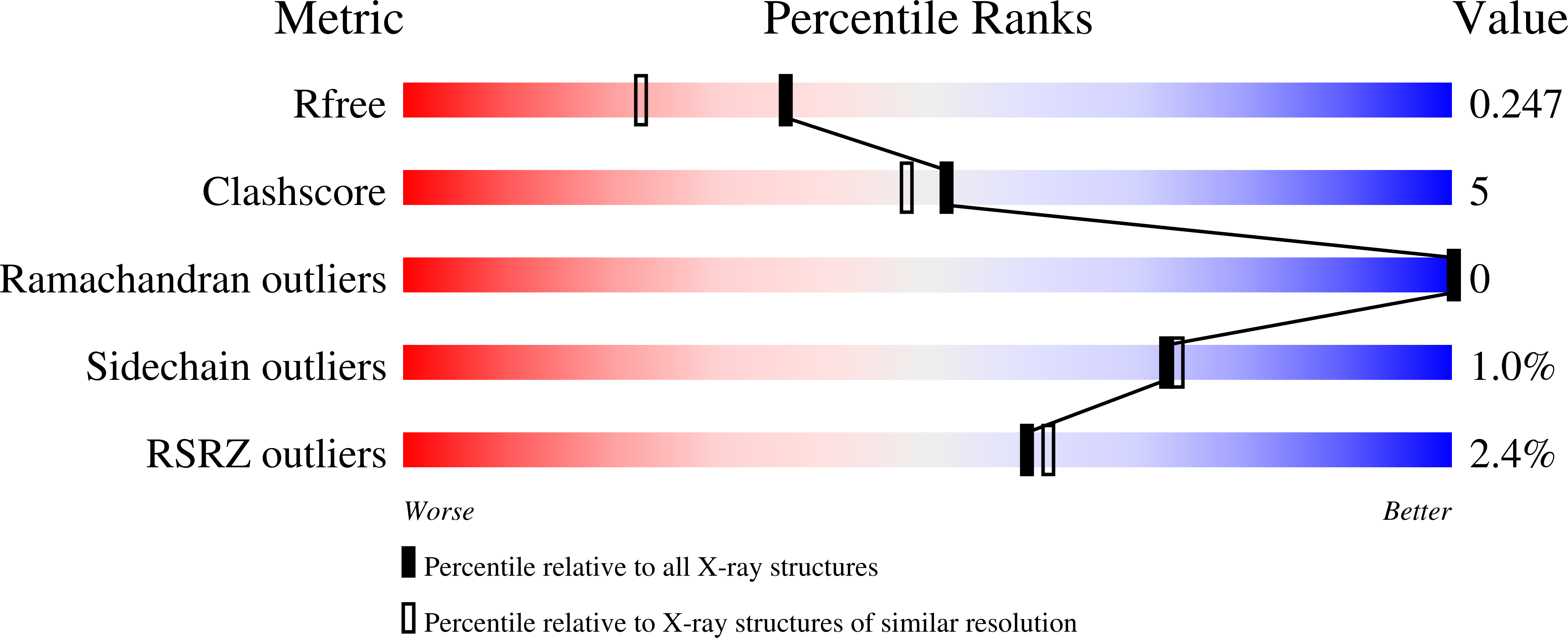 9O1U validation report