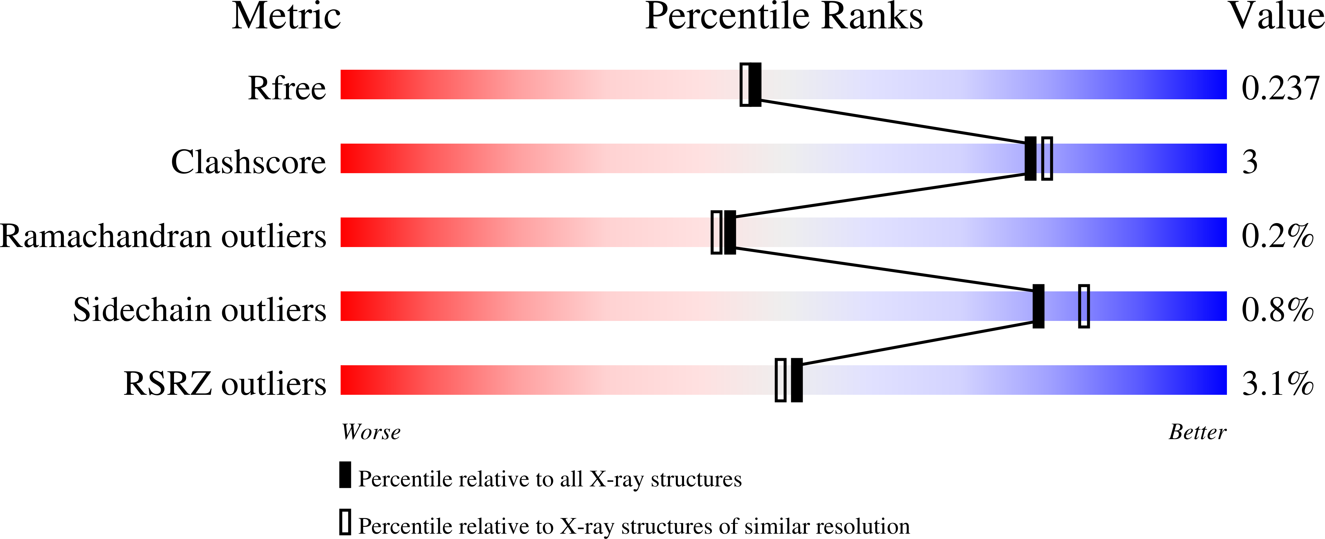 9O1Y validation report