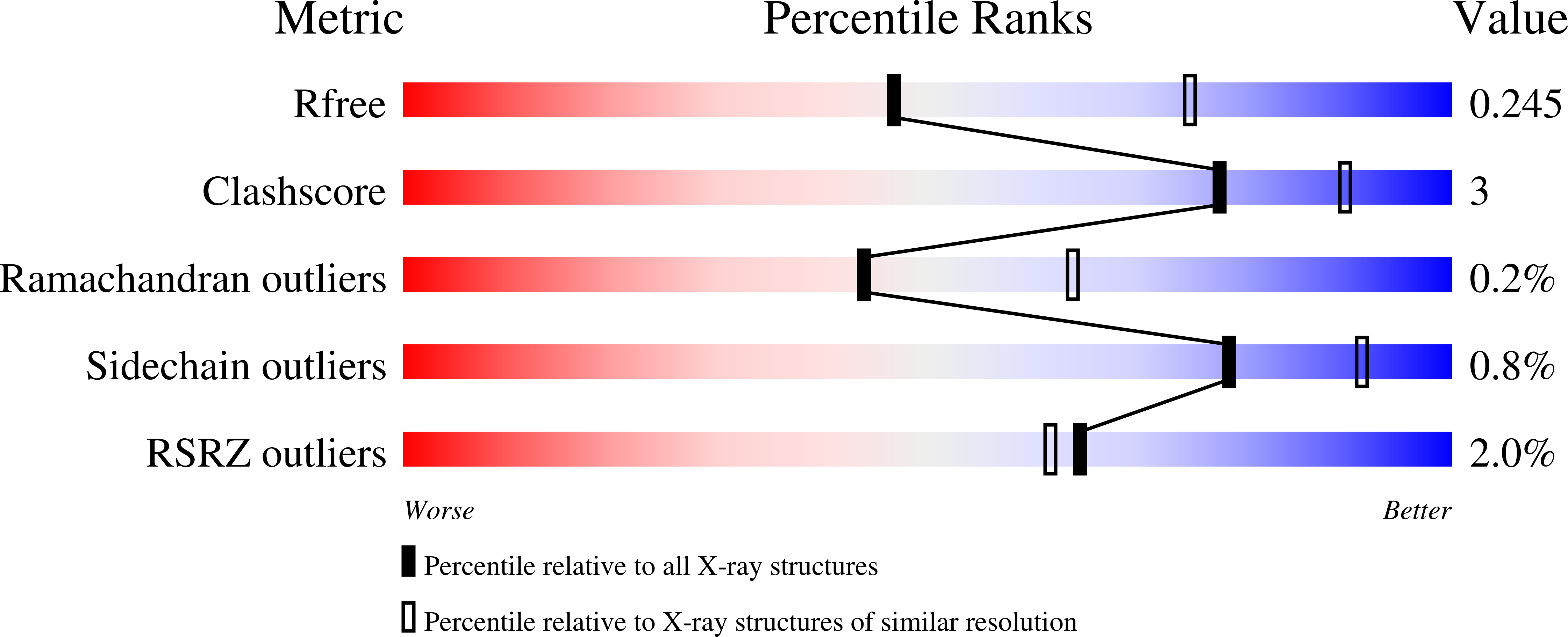 9O1Z validation report