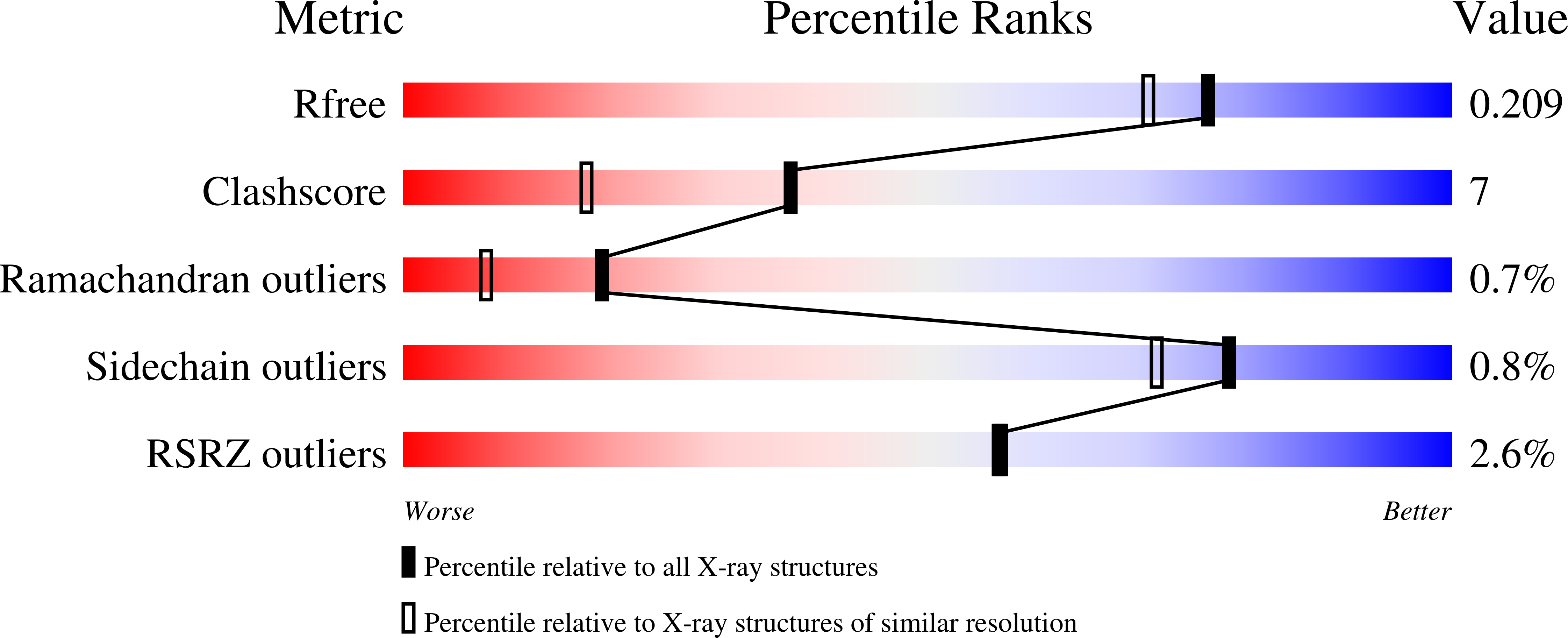 9O28 validation report
