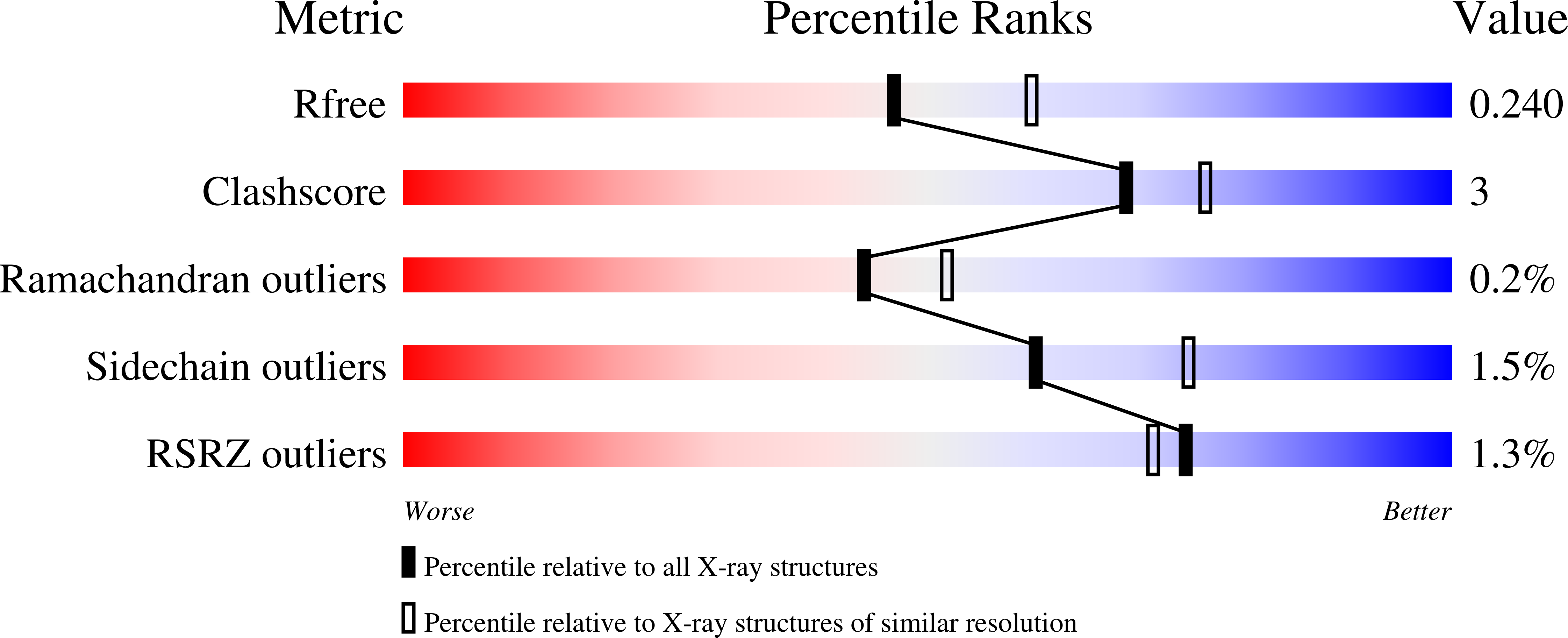 9O29 validation report