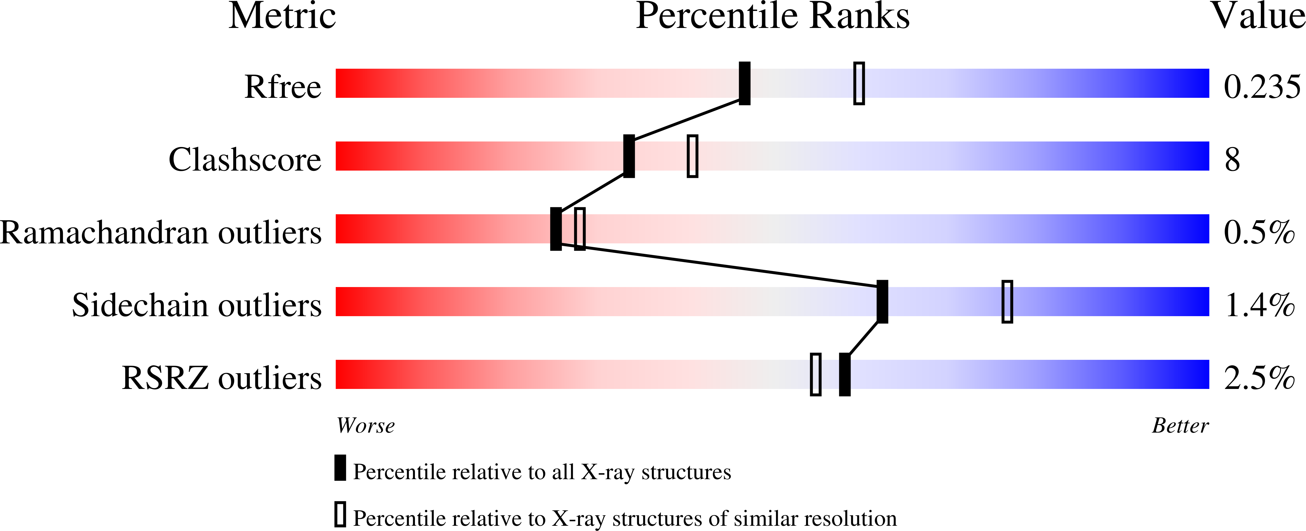 9O2N validation report