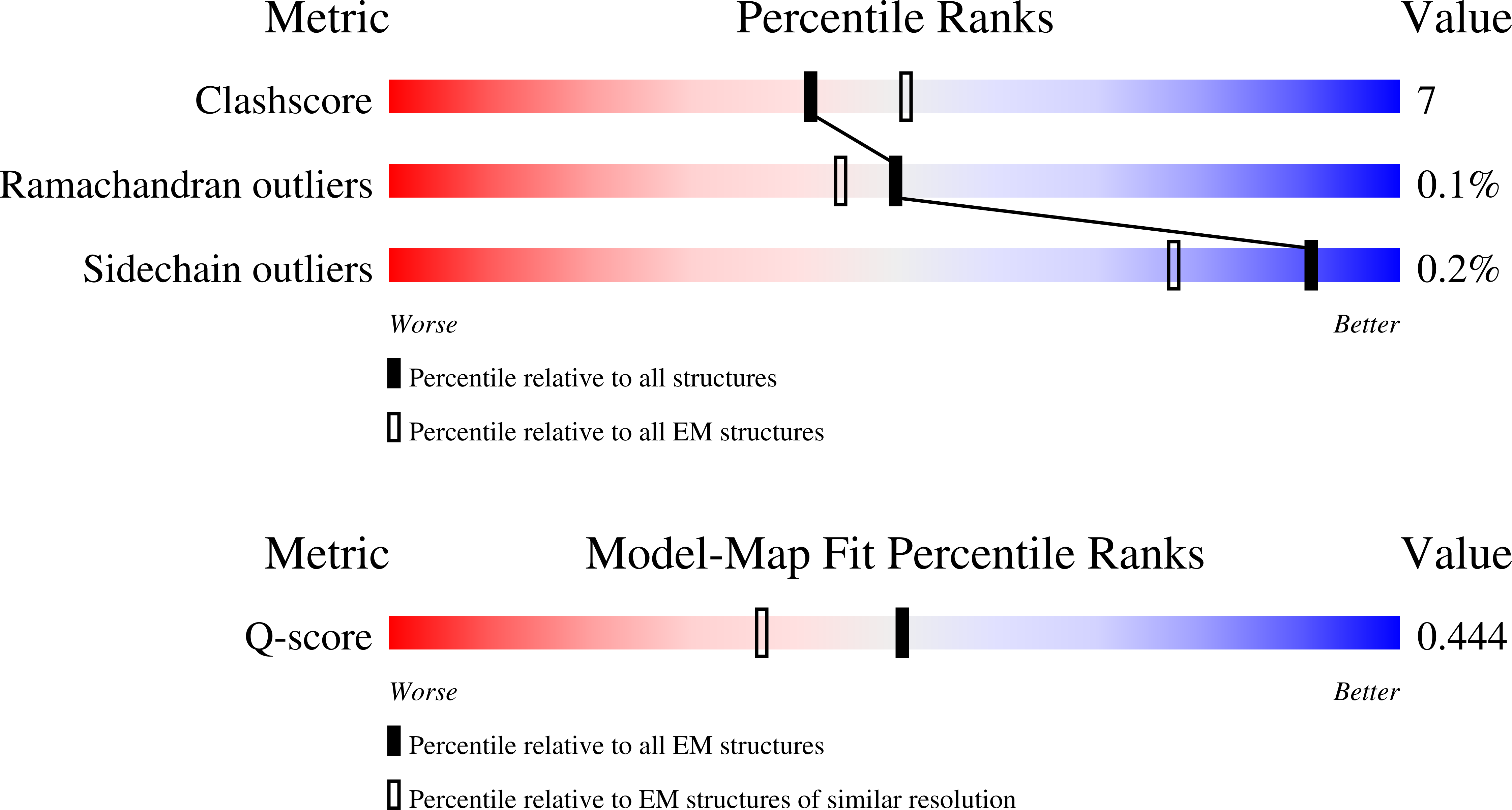 9O2S validation report