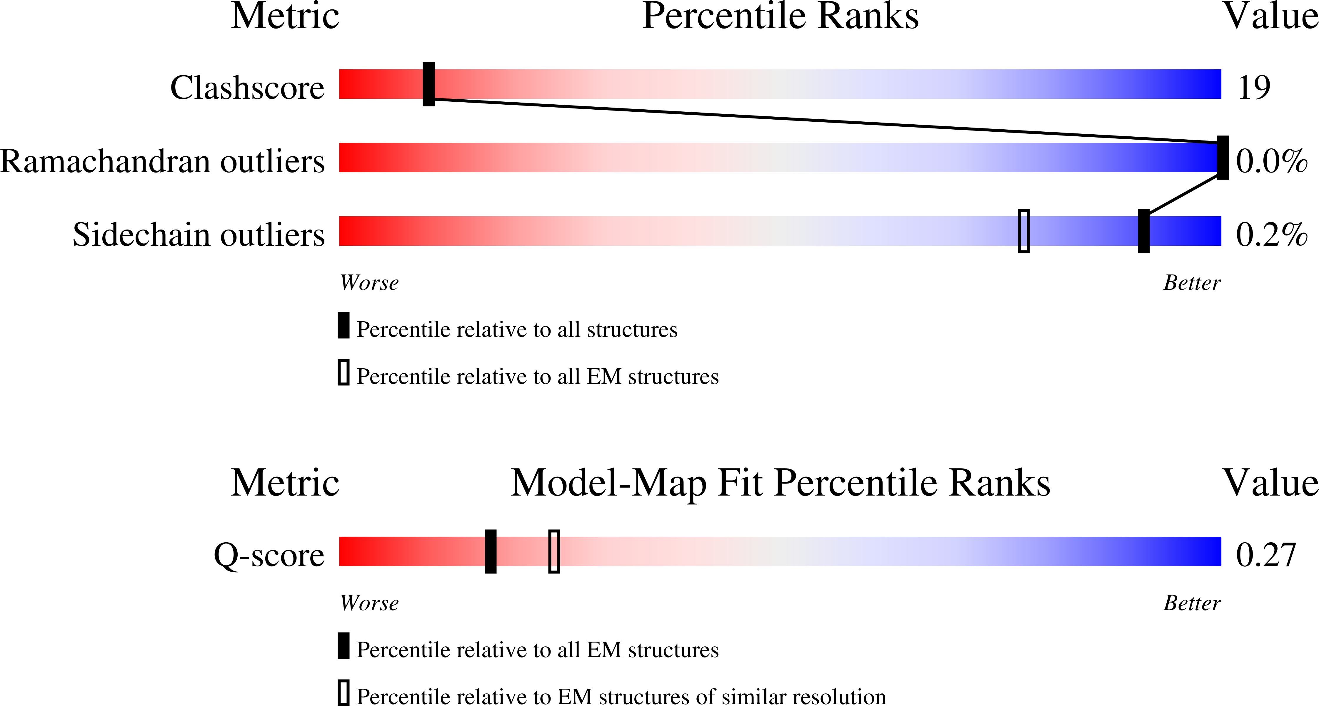 9O2U validation report