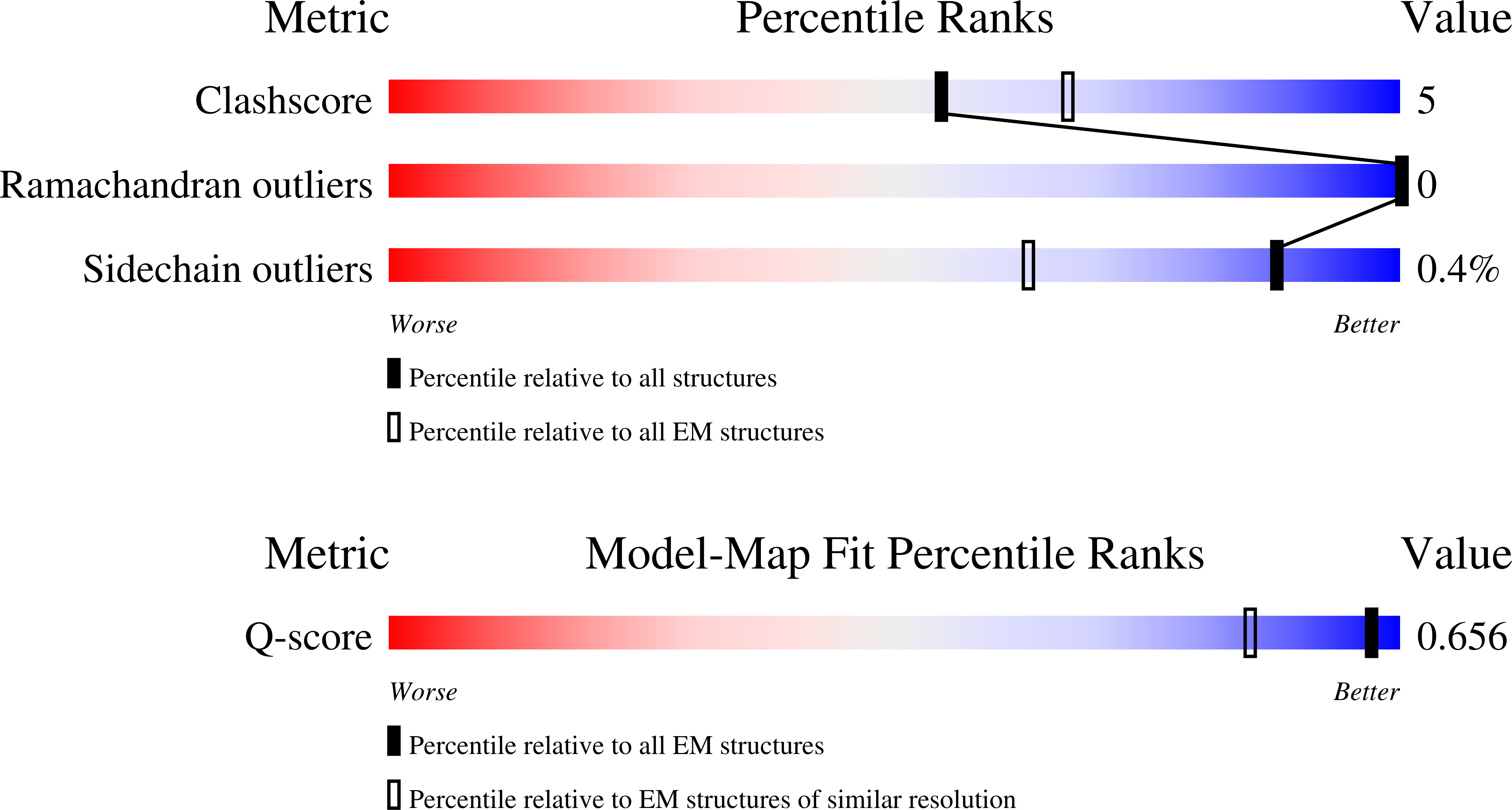 9O36 validation report