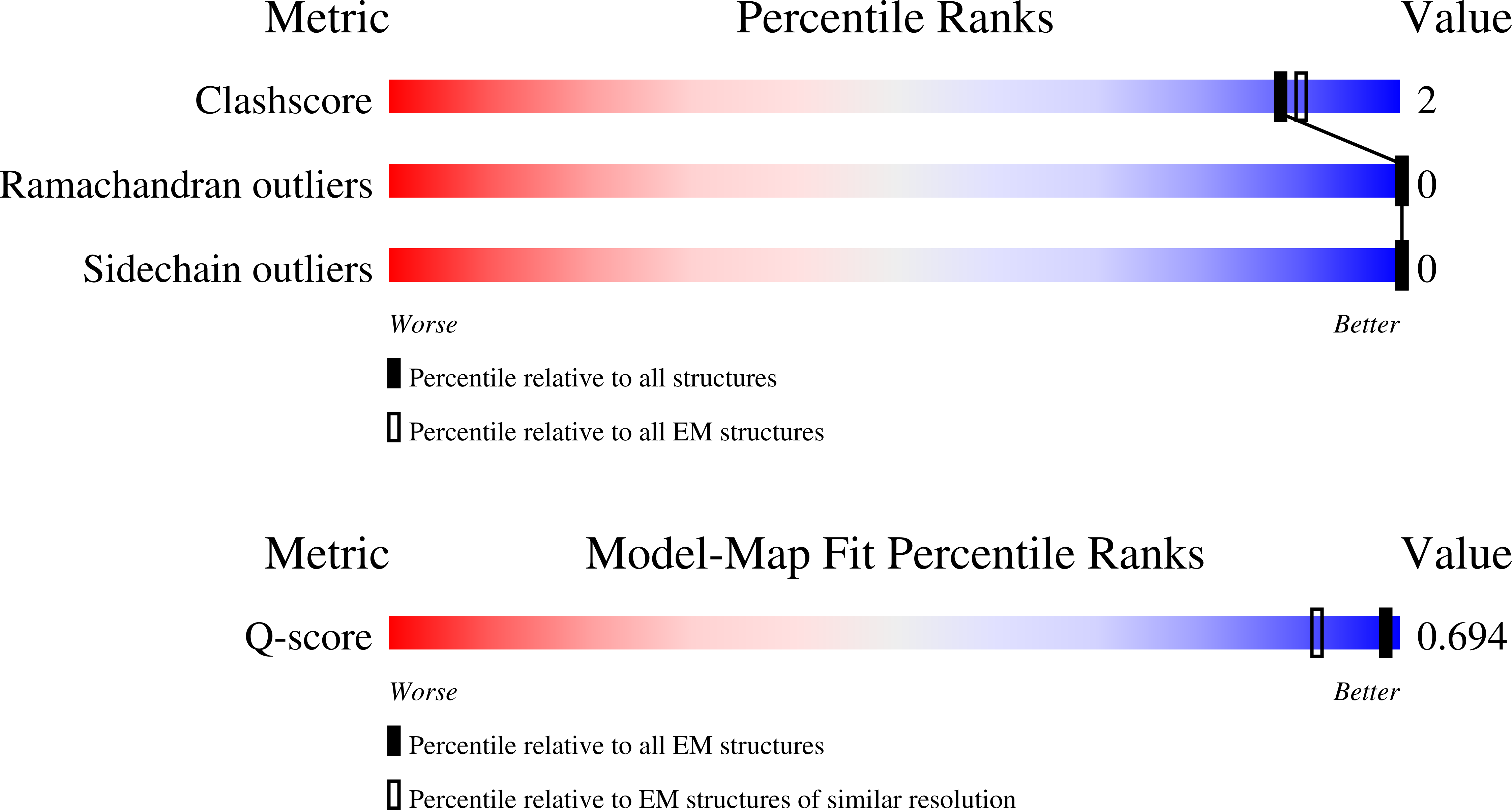 9O3F validation report