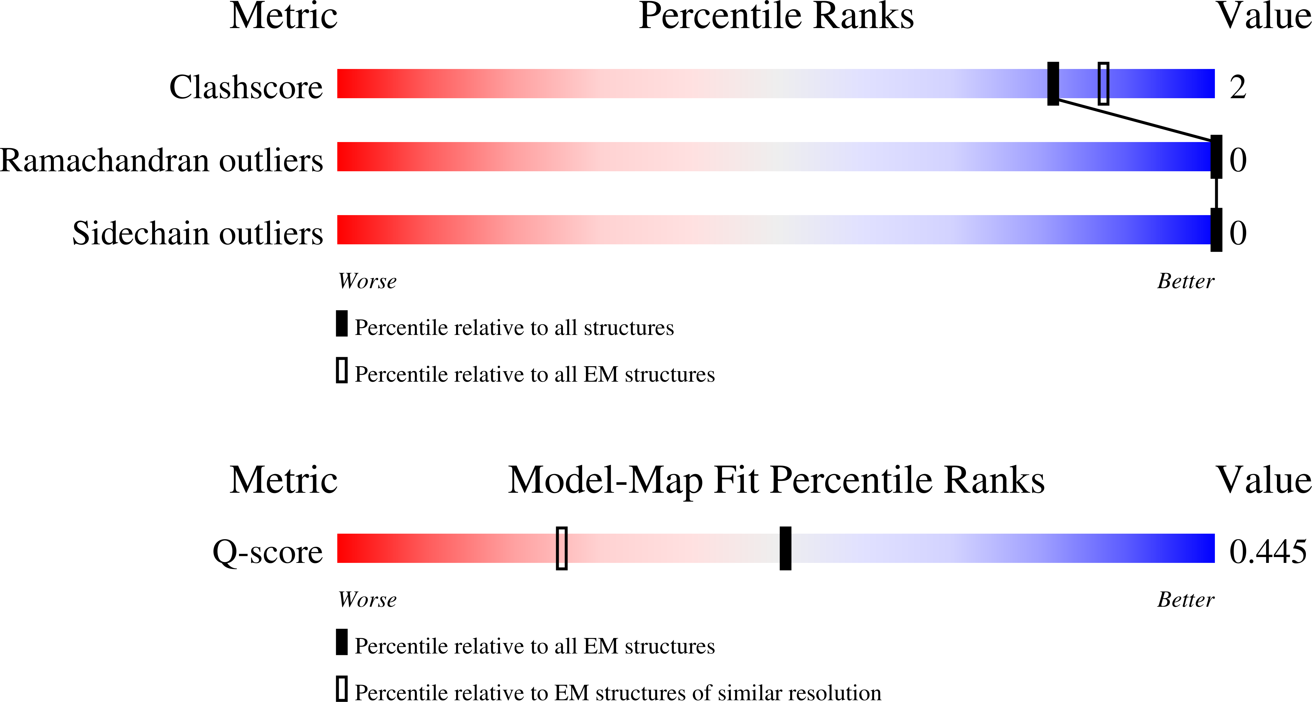9O40 validation report