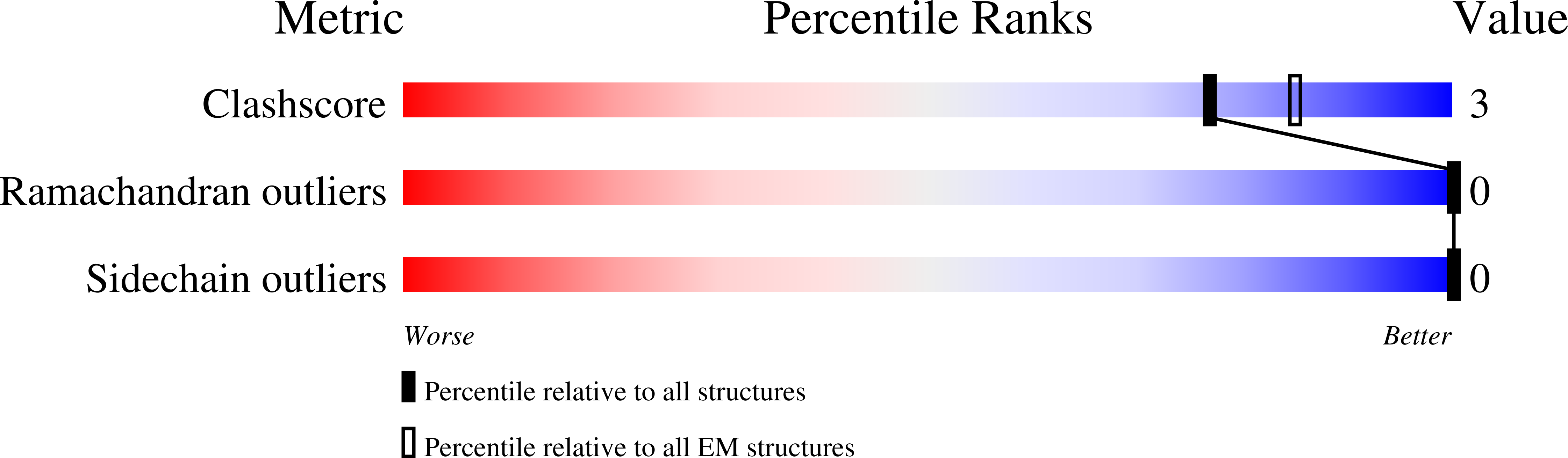 9O52 validation report