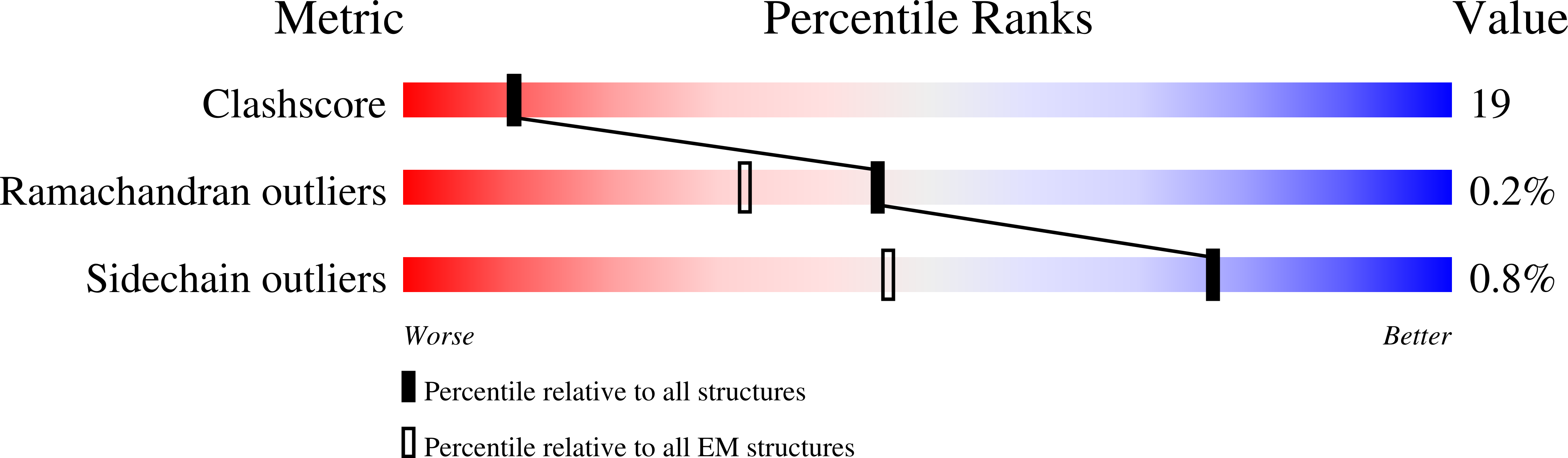 9O60 validation report