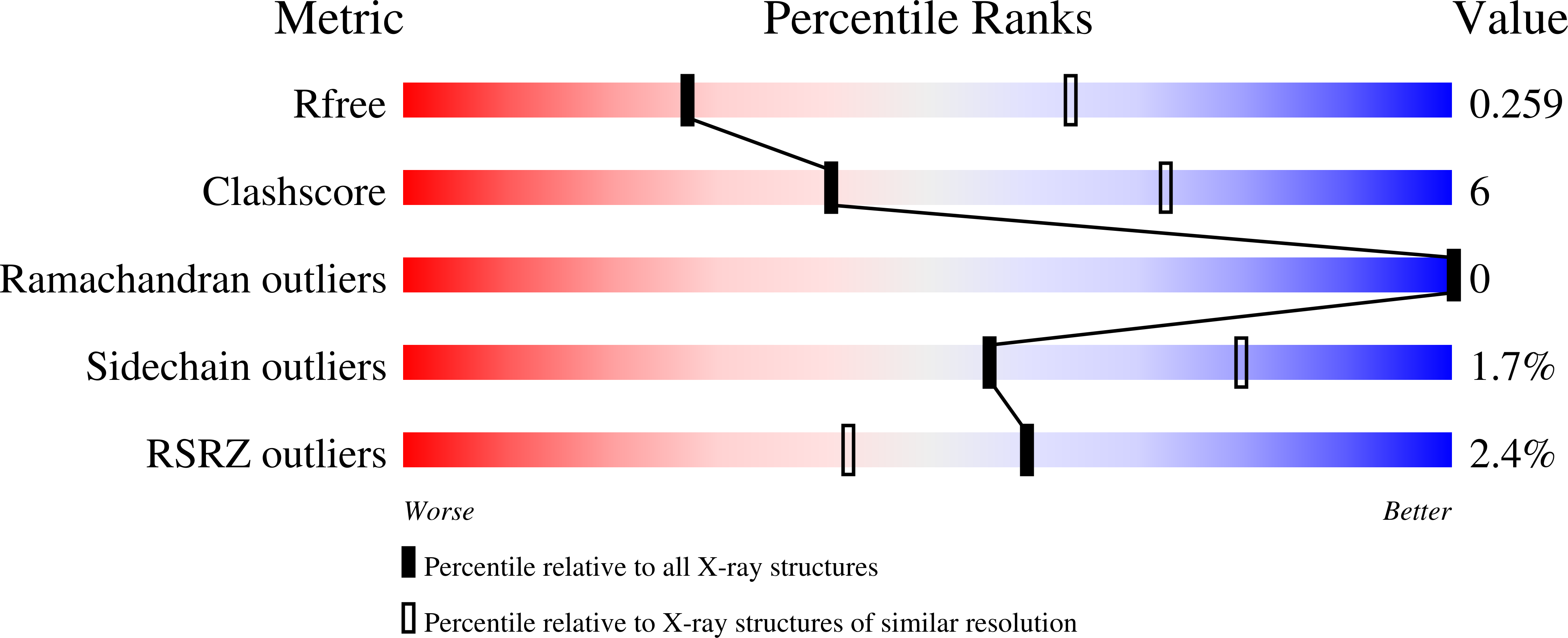 9O6N validation report